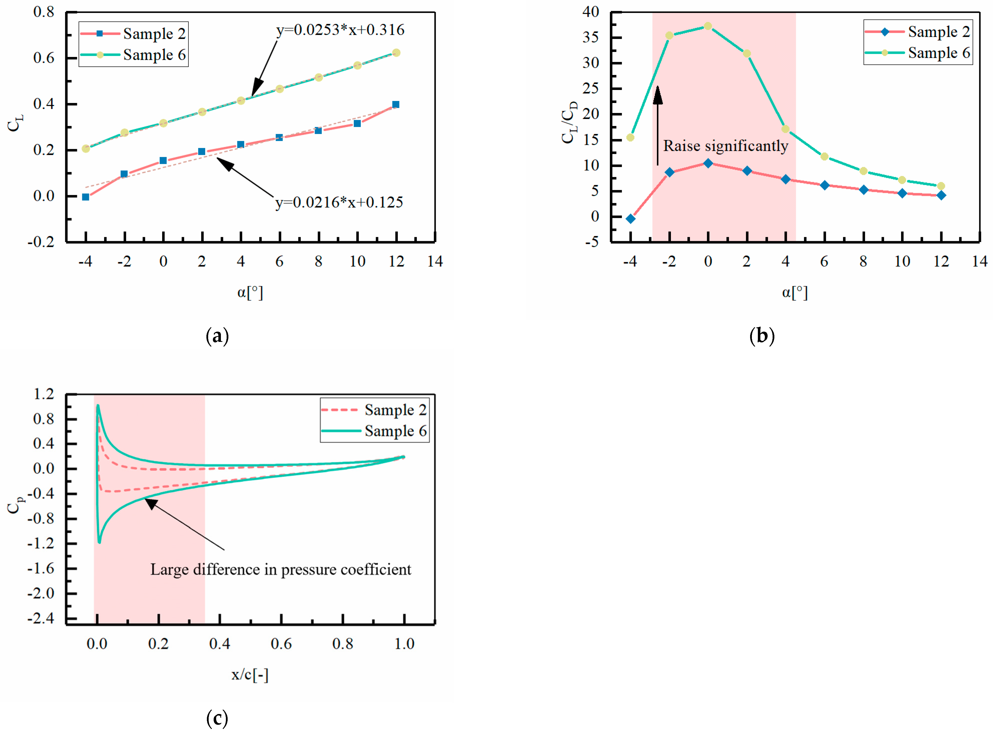 Applsci 14 06496 g010