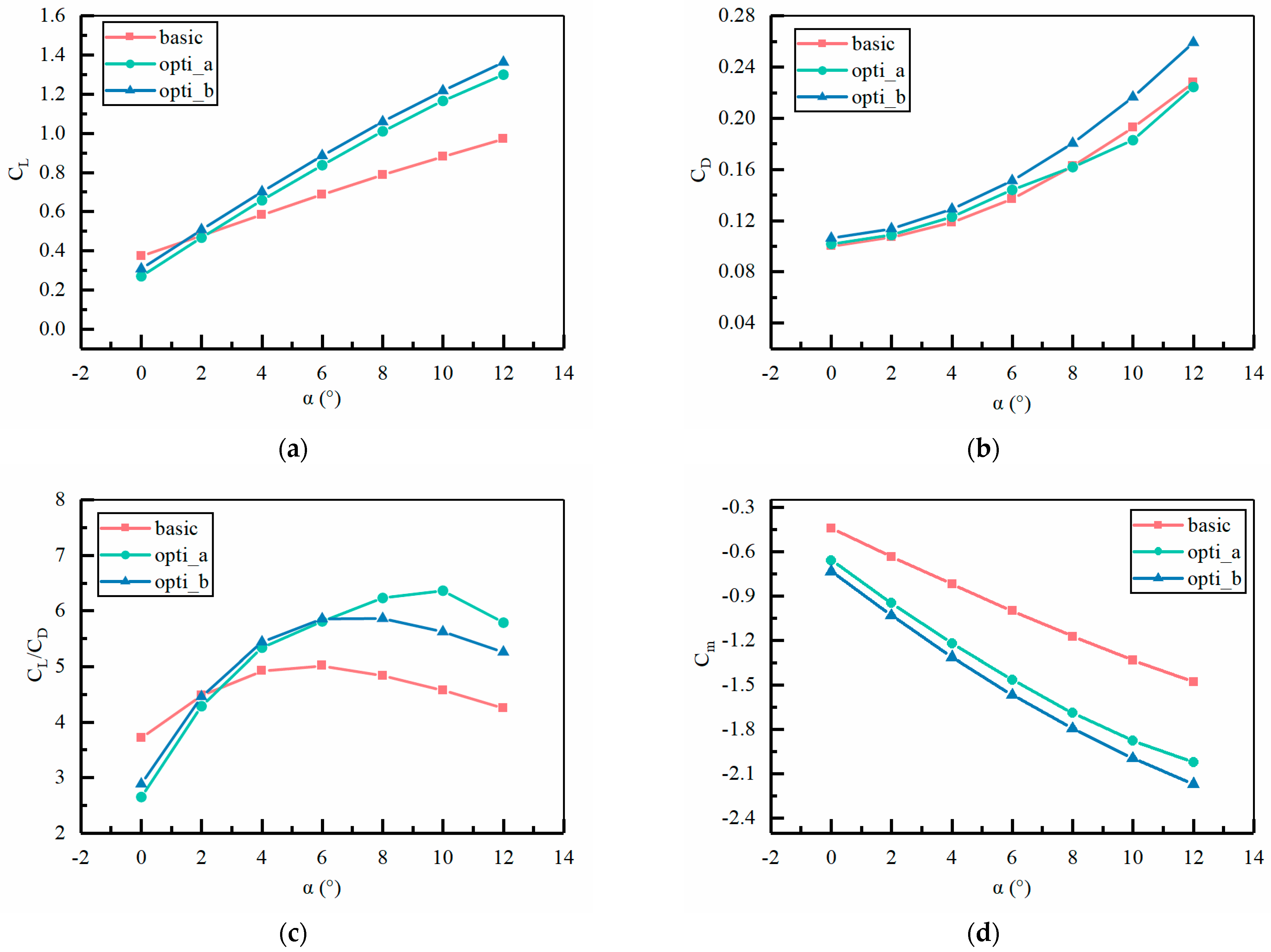 Applsci 14 06496 g014