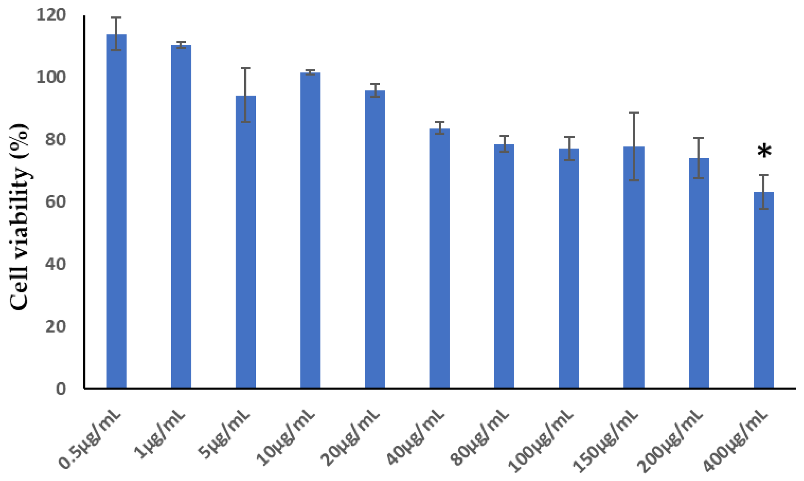 Applsci 14 06498 g002