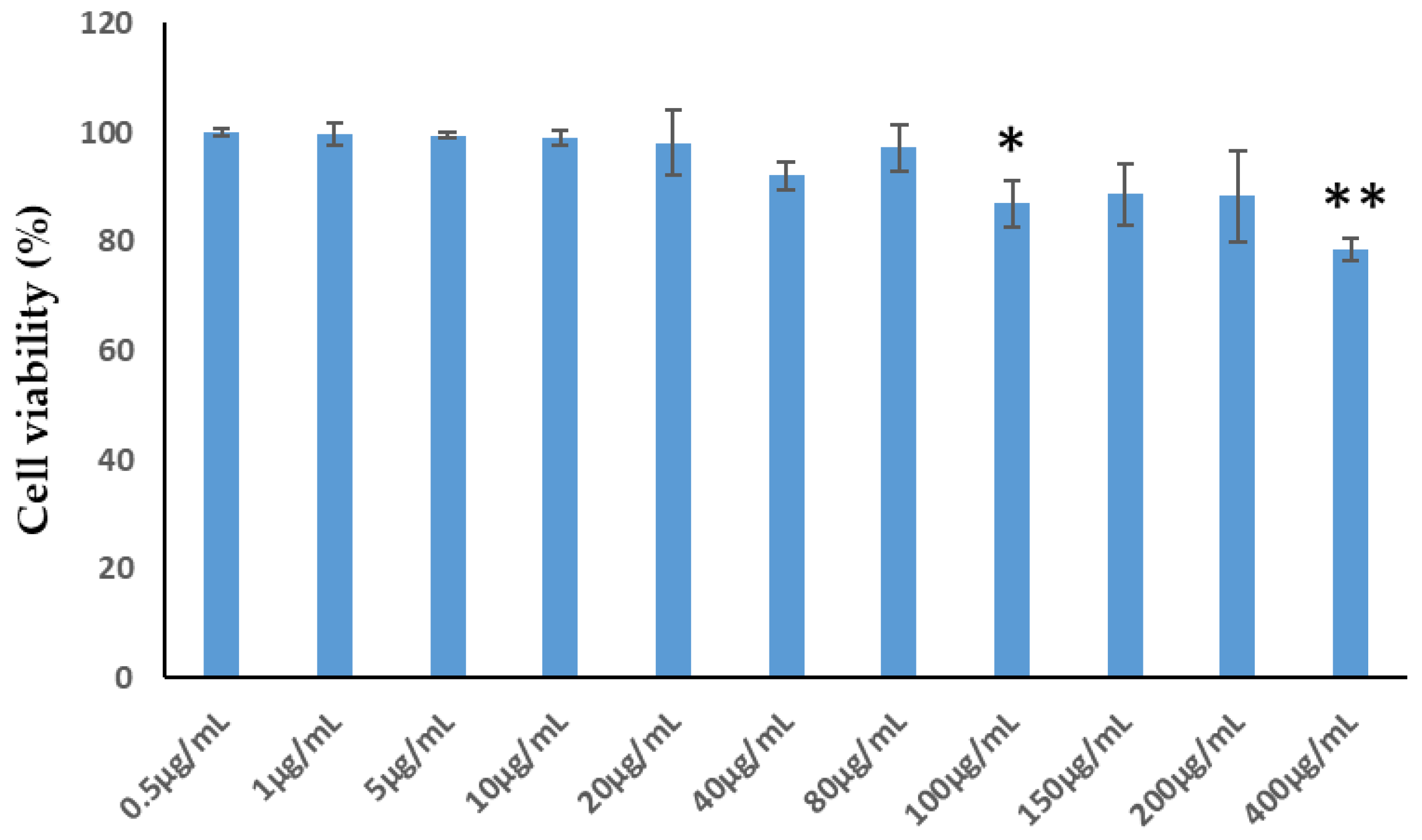 Applsci 14 06498 g003