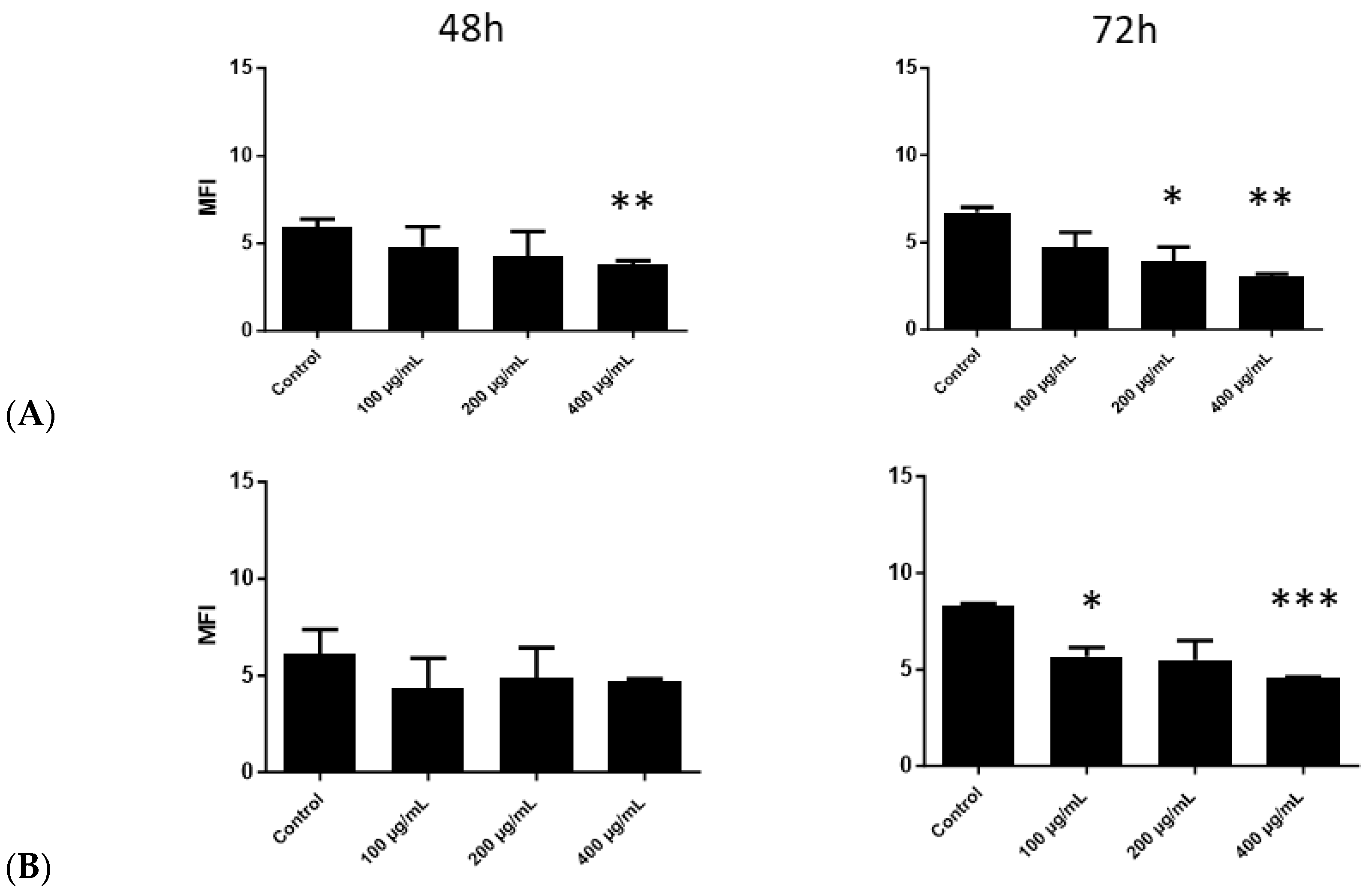 Applsci 14 06498 g007