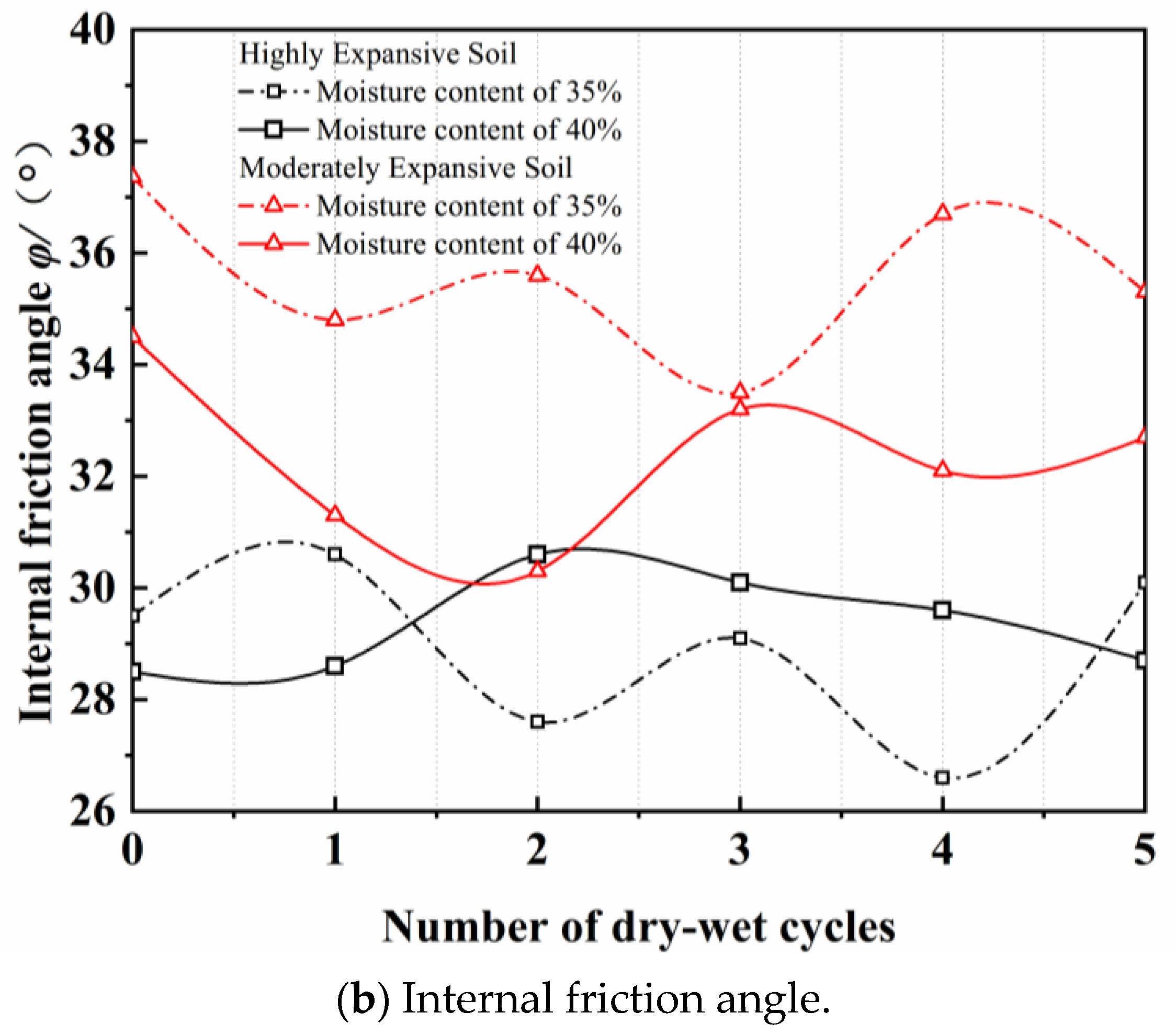 Applsci 14 06499 g010b