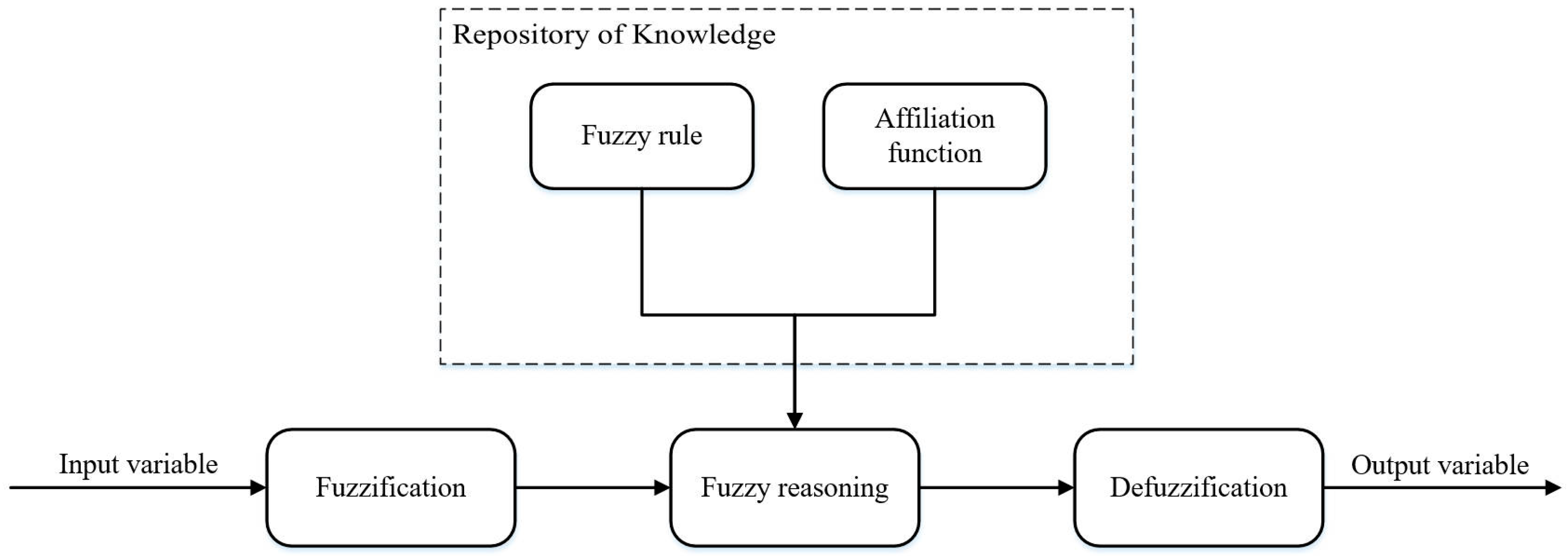 Applsci 14 06505 g002