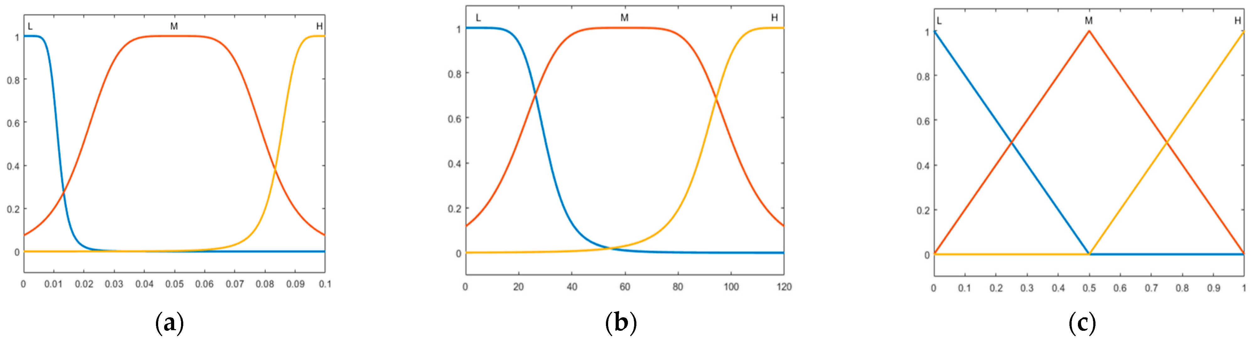 Applsci 14 06505 g003