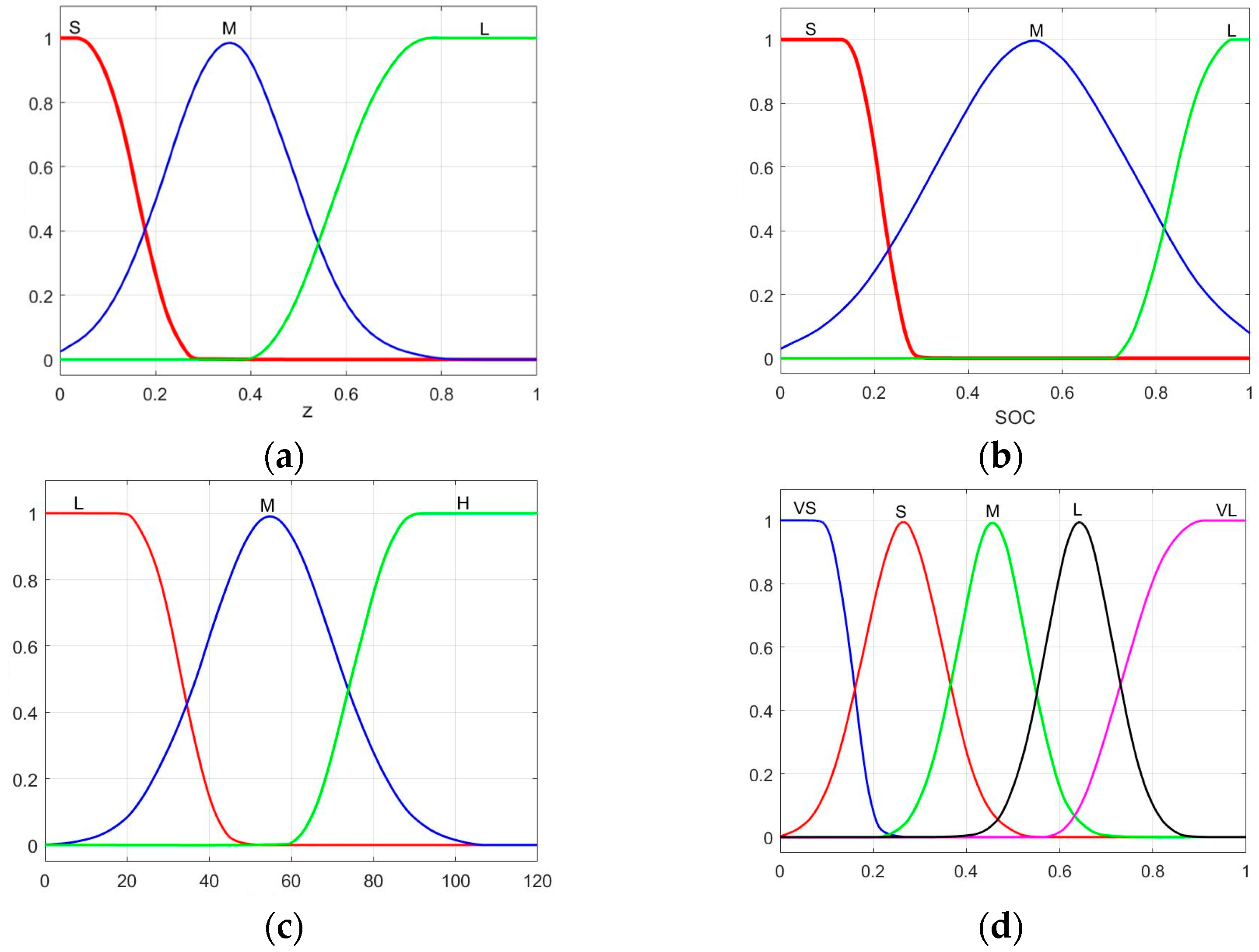 Applsci 14 06505 g005