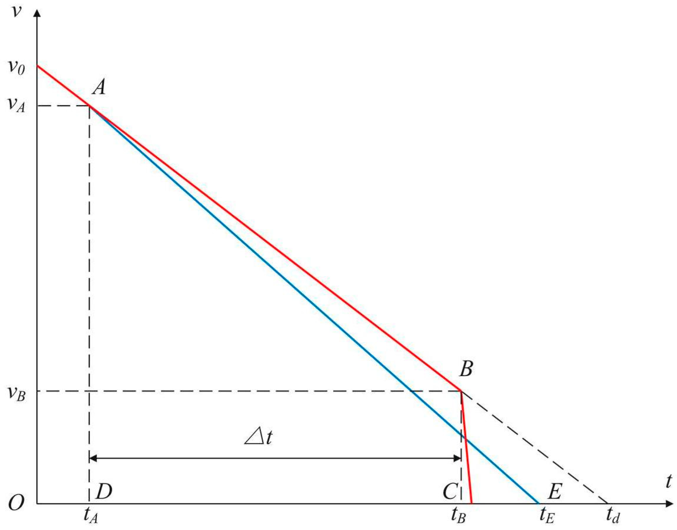 Applsci 14 06505 g006