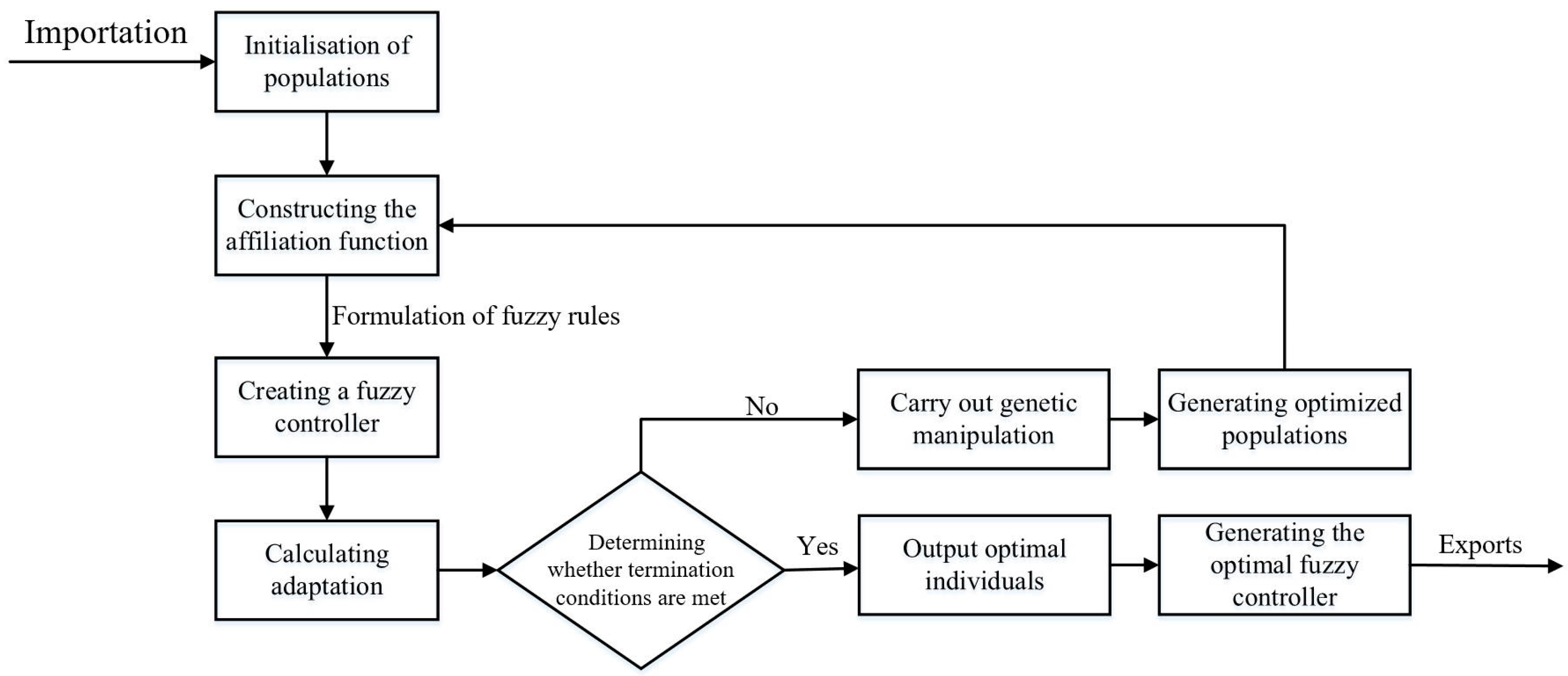 Applsci 14 06505 g008