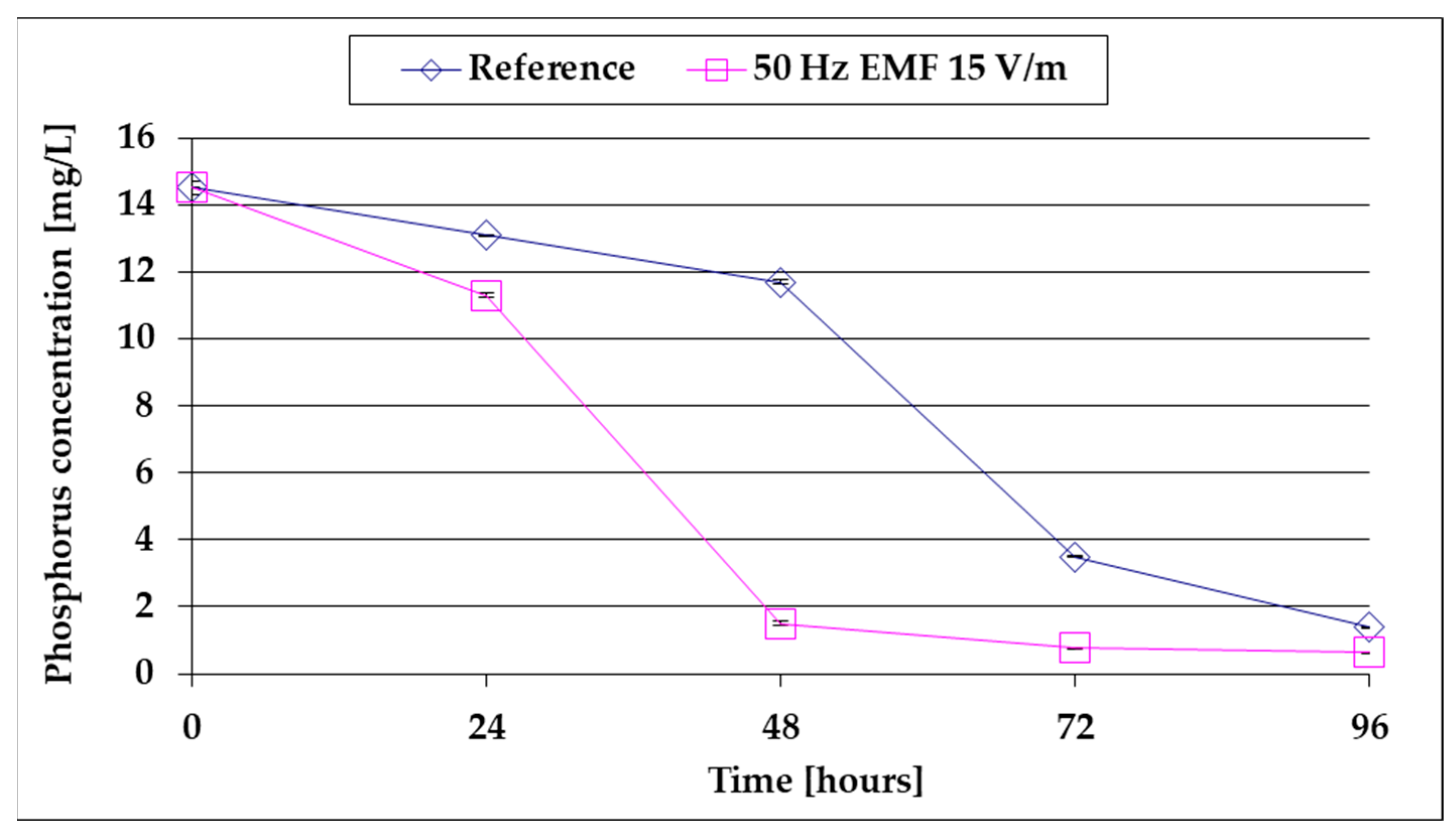 Applsci 14 06506 g007