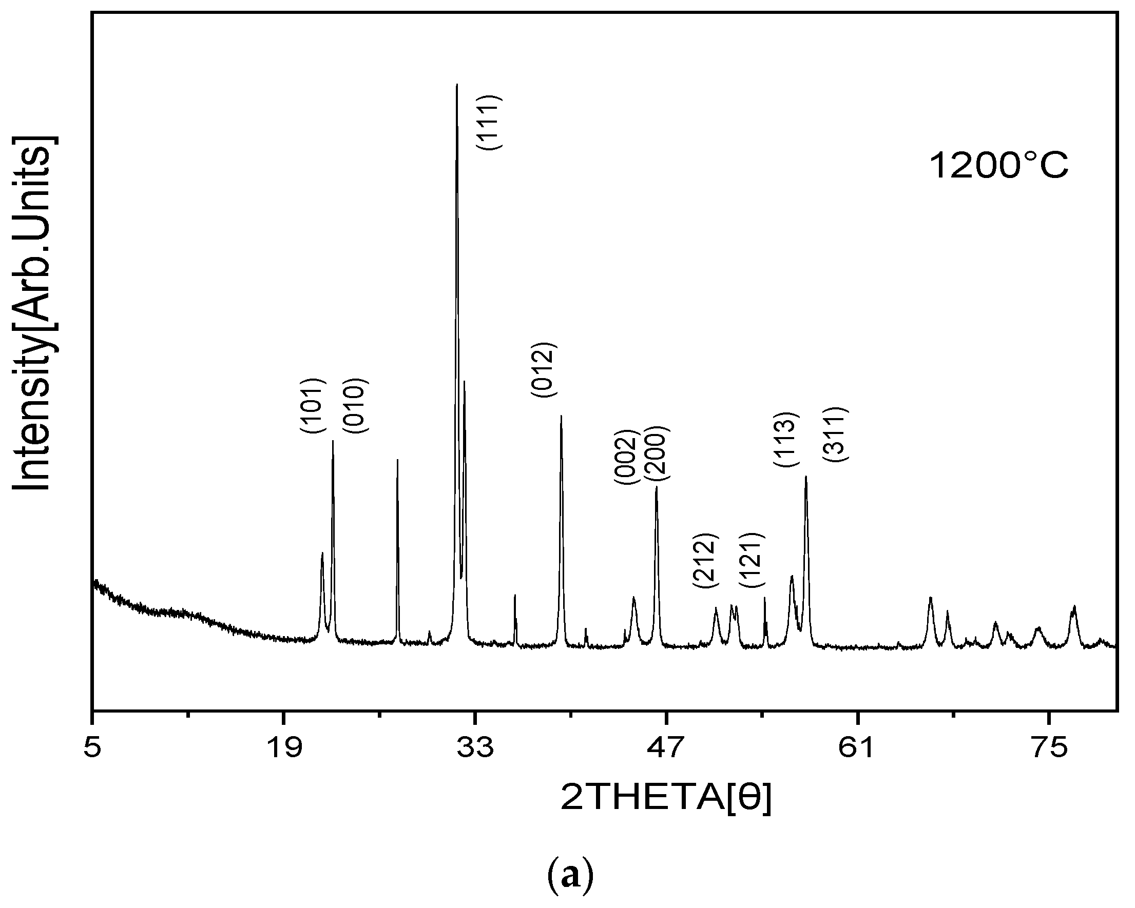 Applsci 14 06522 g002a