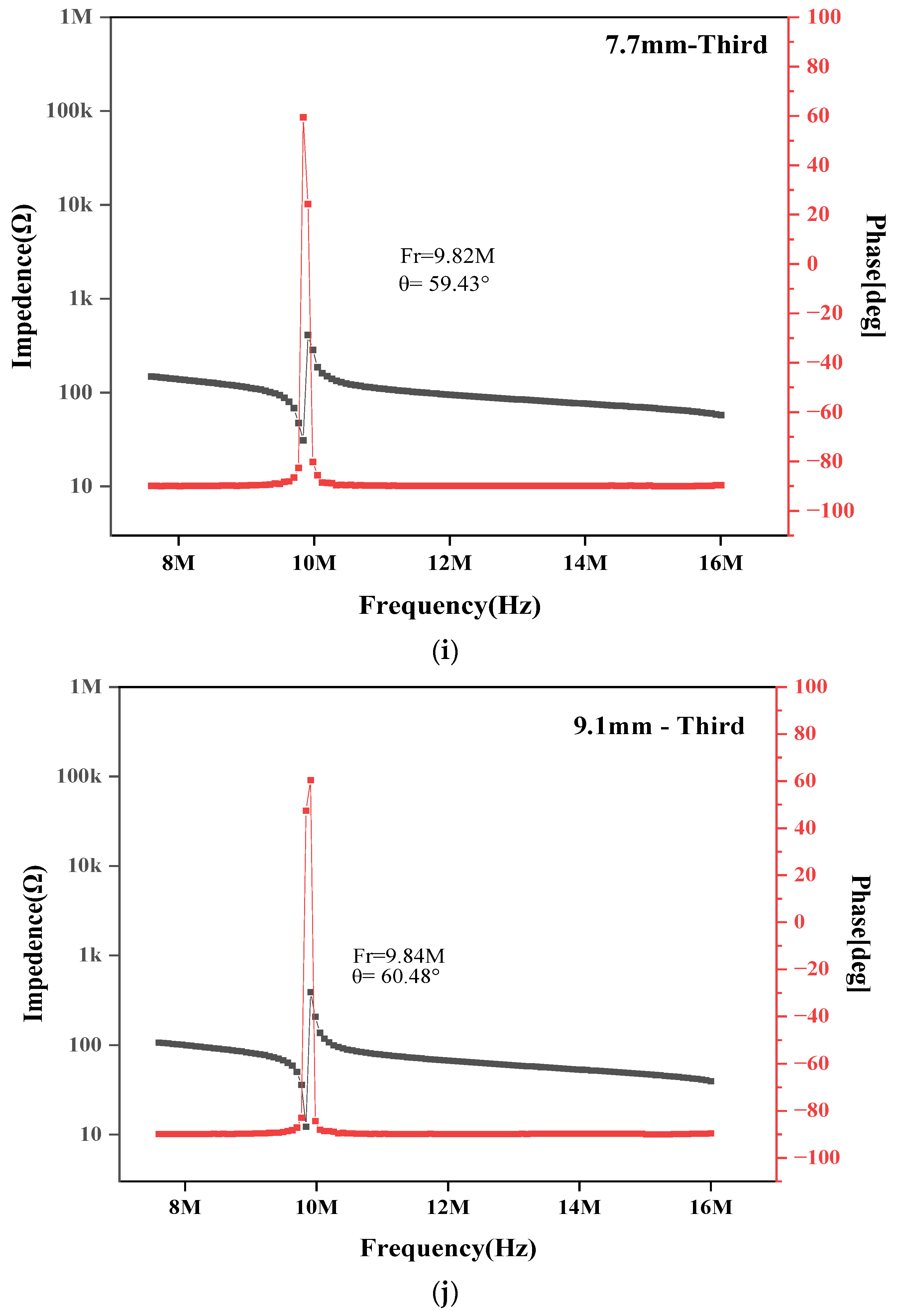 Applsci 14 06522 g005d