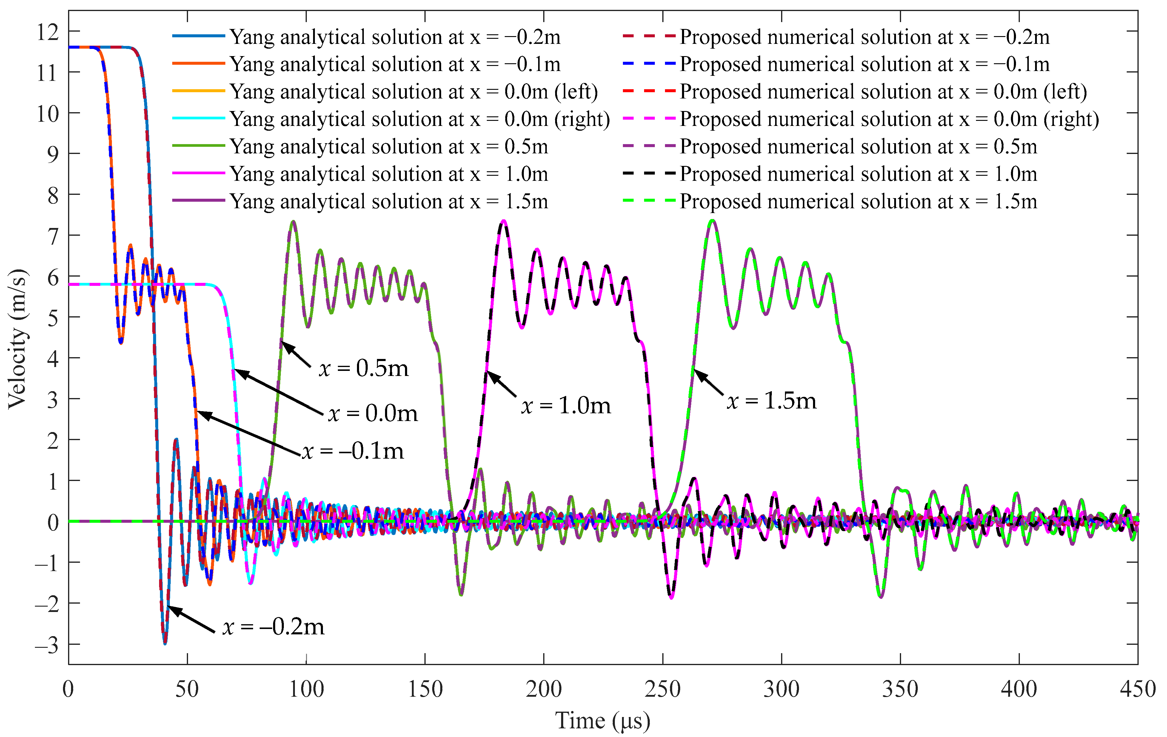 Applsci 14 06523 g007