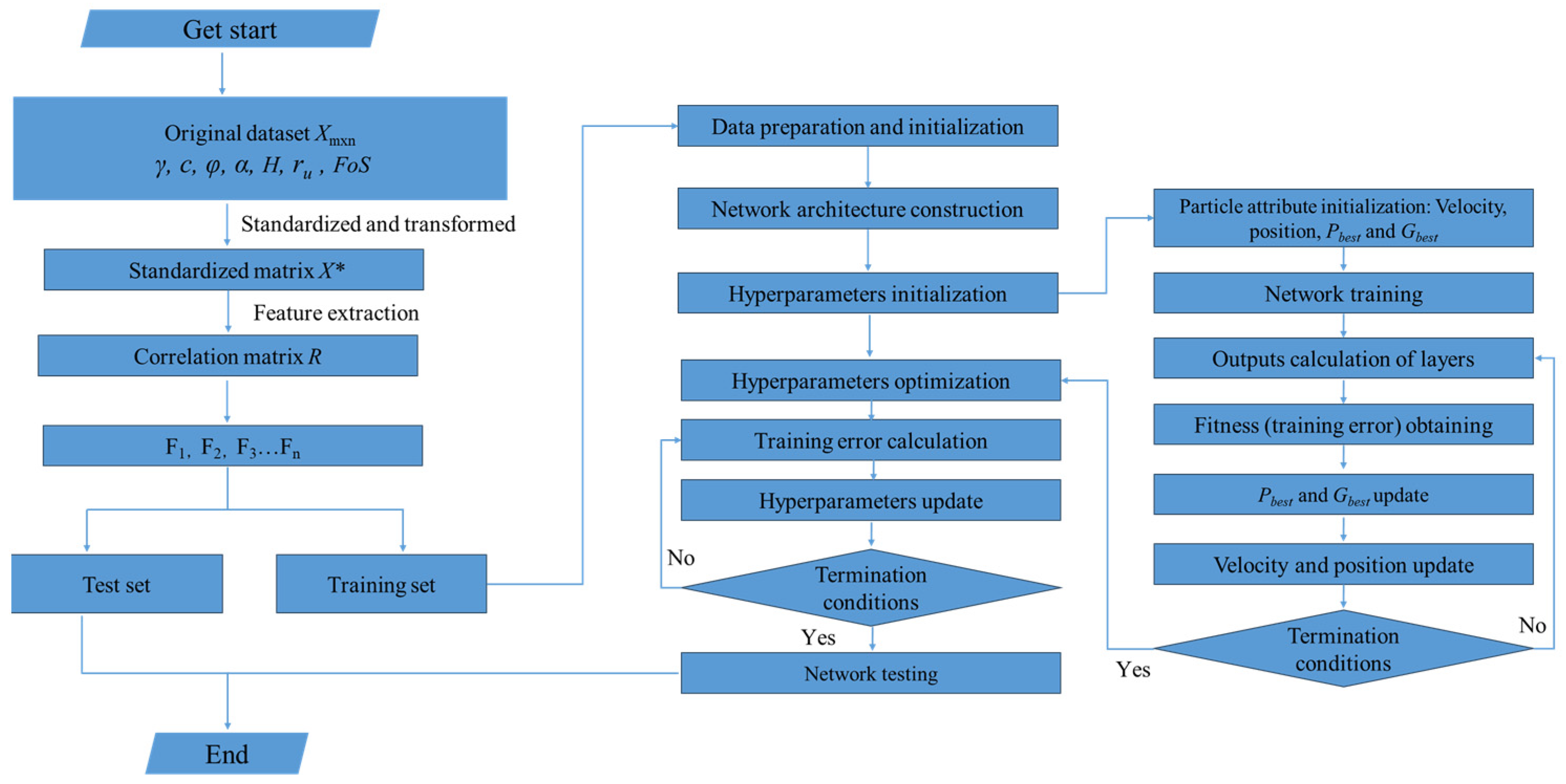 Applsci 14 06526 g007