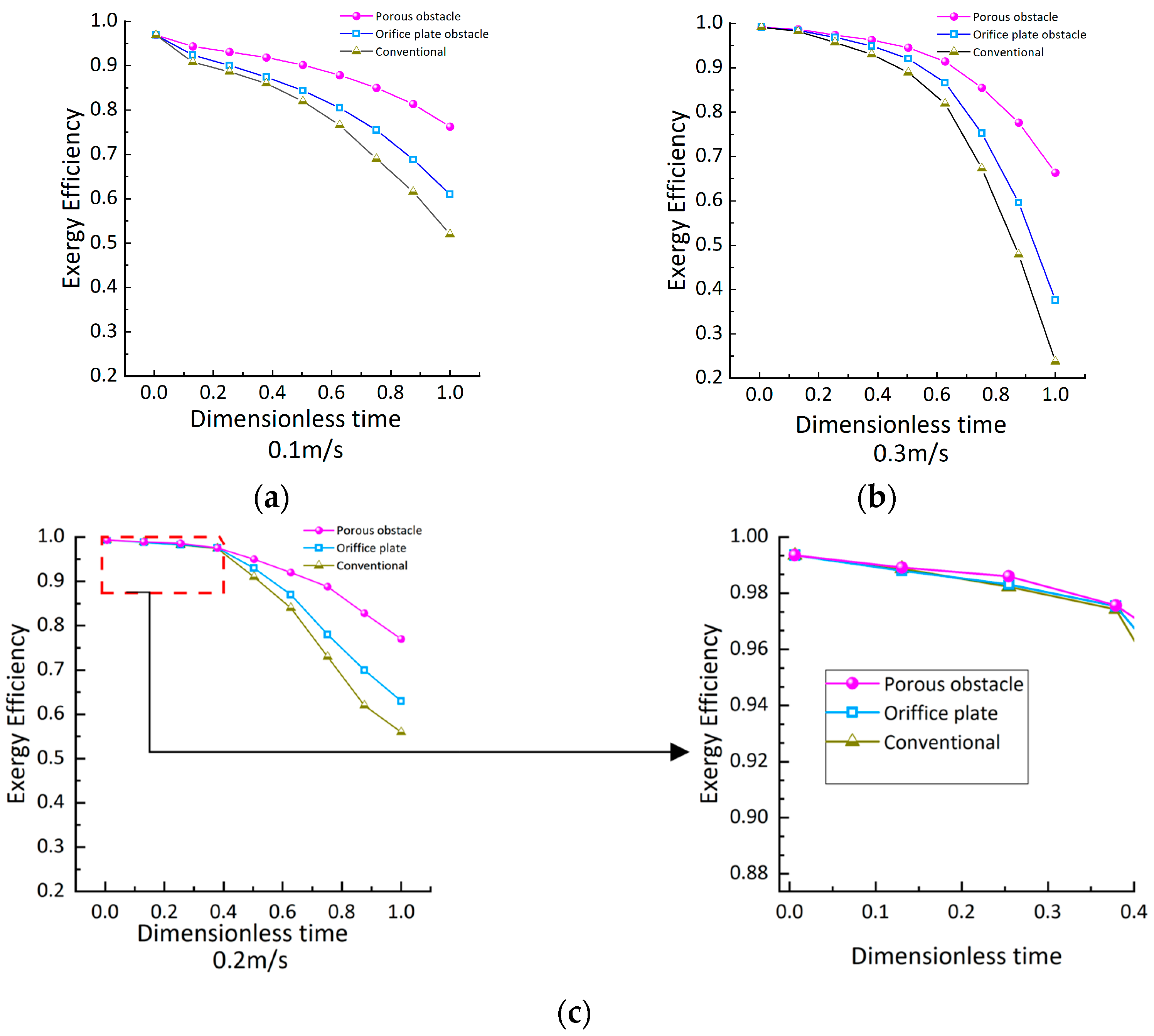 Applsci 14 06529 g011