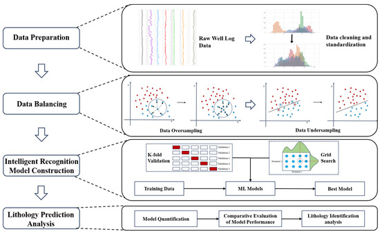 Using様 Logging Lithology Discrimination with Enhanced Sampling