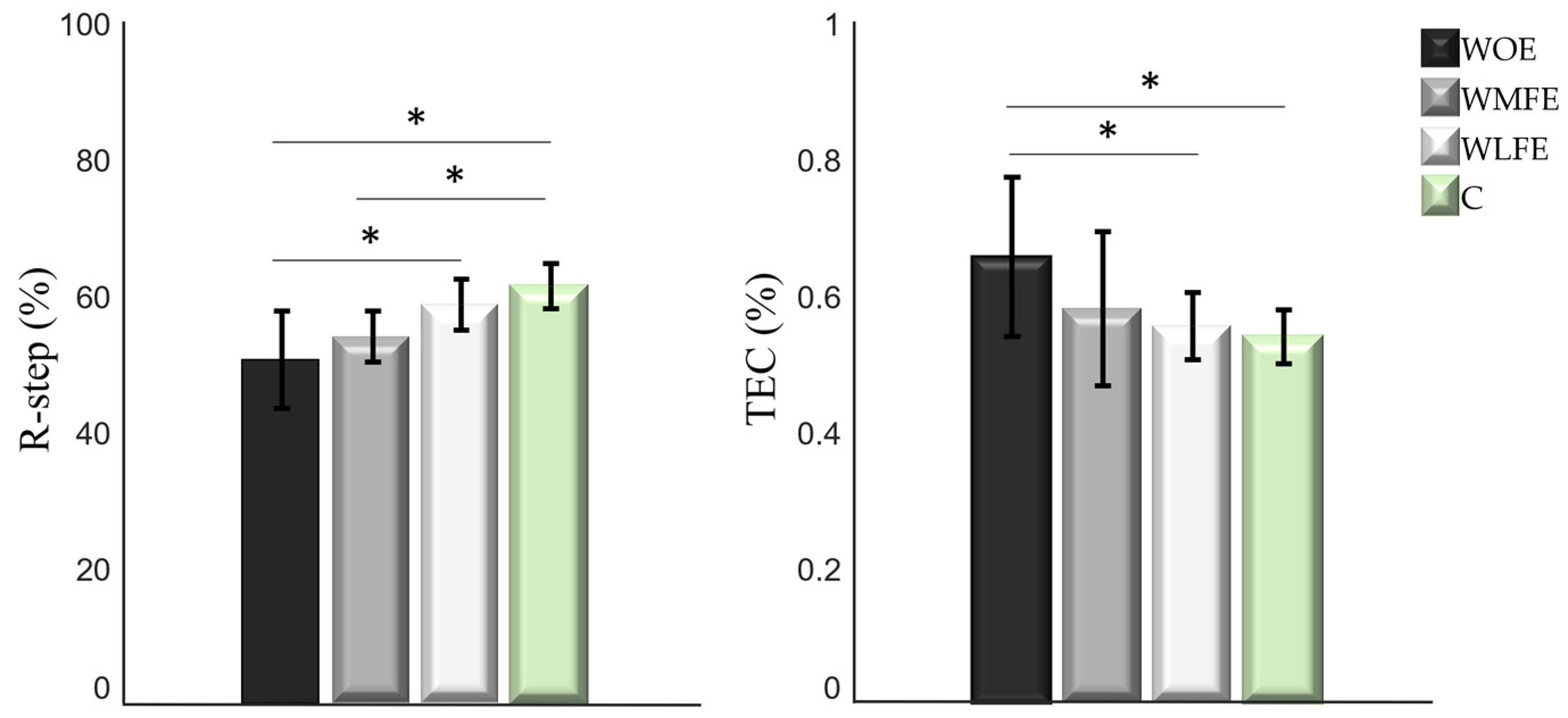 Applsci 14 06537 g007