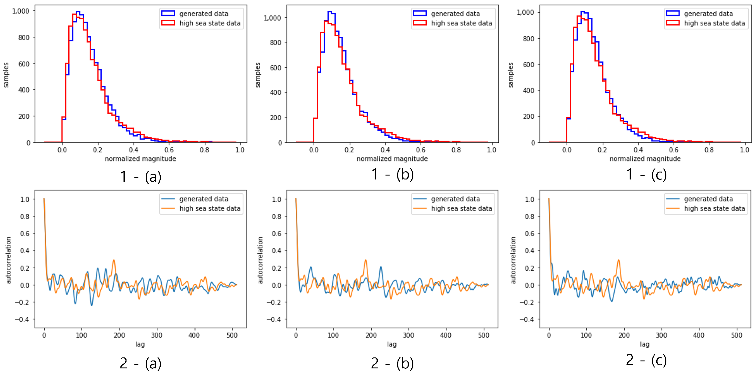Applied Sciences | Free Full-Text | Globally Conditioned Conditional ...