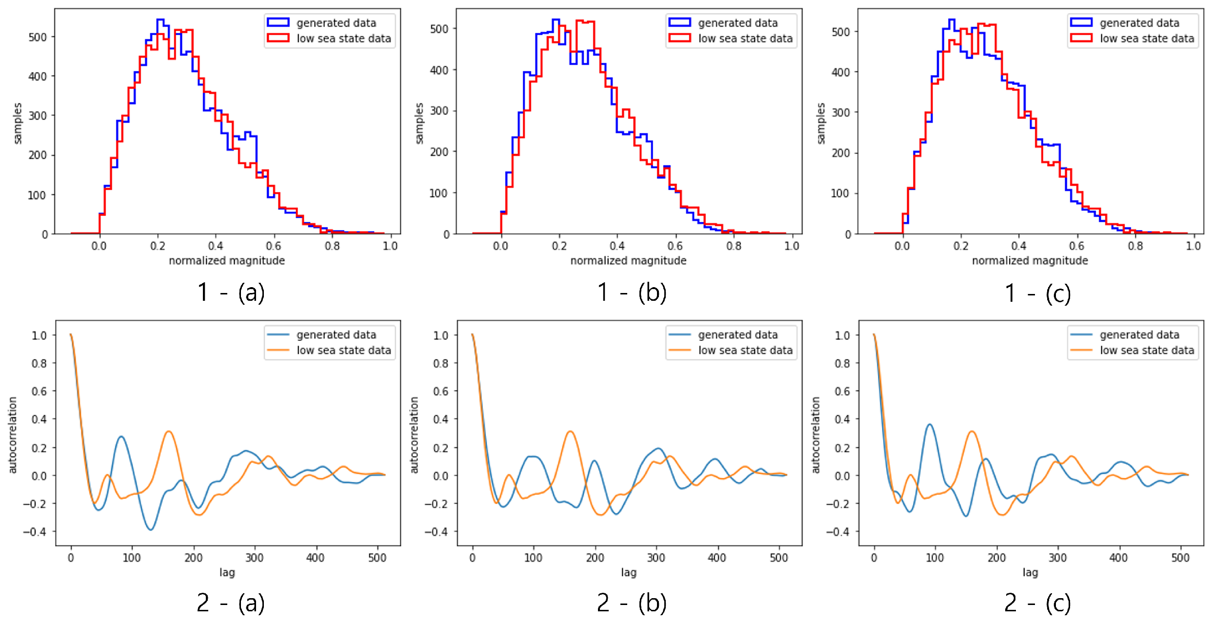 Applied Sciences | Free Full-Text | Globally Conditioned Conditional ...