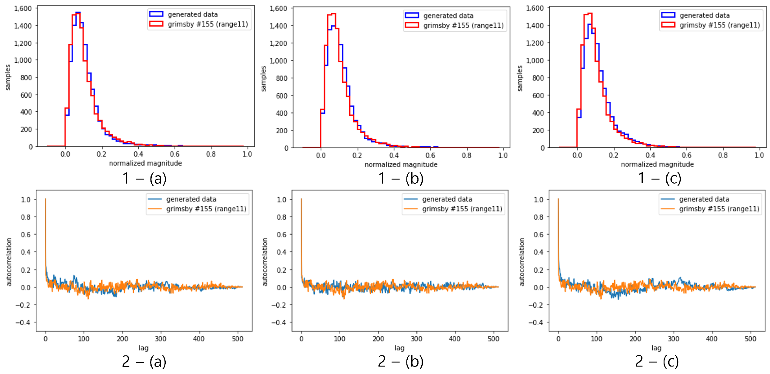 Applied Sciences | Free Full-Text | Globally Conditioned Conditional ...