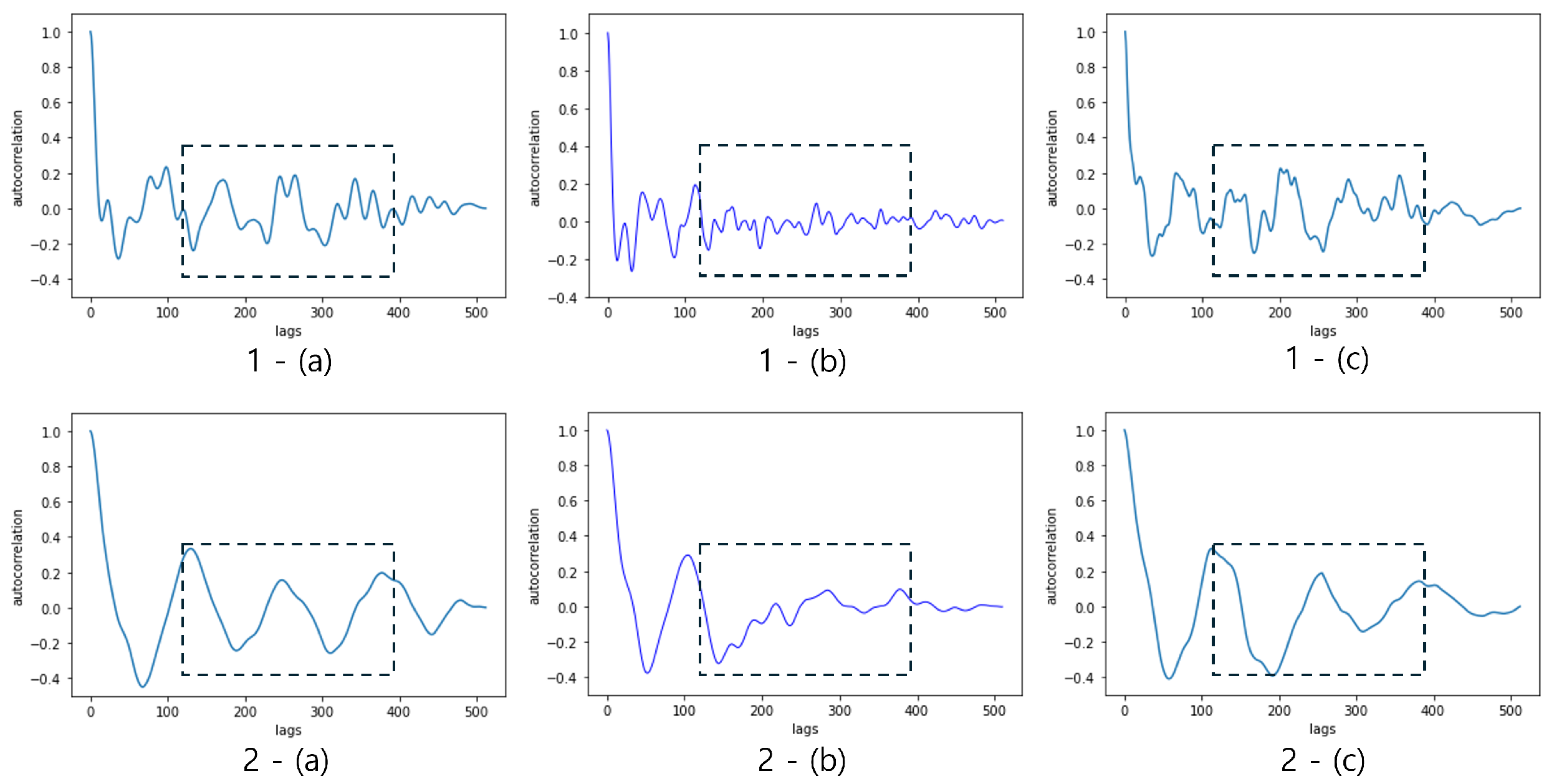 Applied Sciences | Free Full-Text | Globally Conditioned Conditional ...