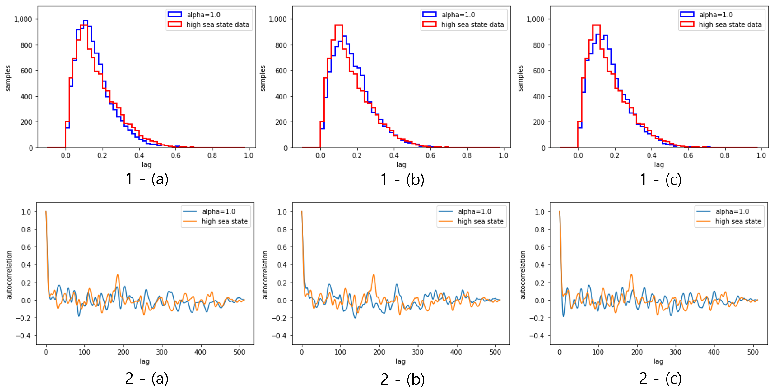 Applied Sciences | Free Full-Text | Globally Conditioned Conditional ...