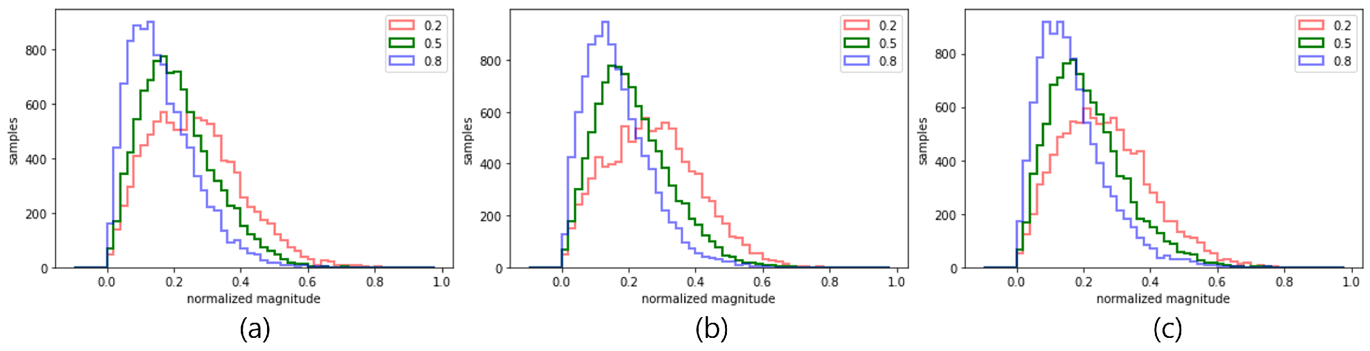 Applsci 14 06538 g012