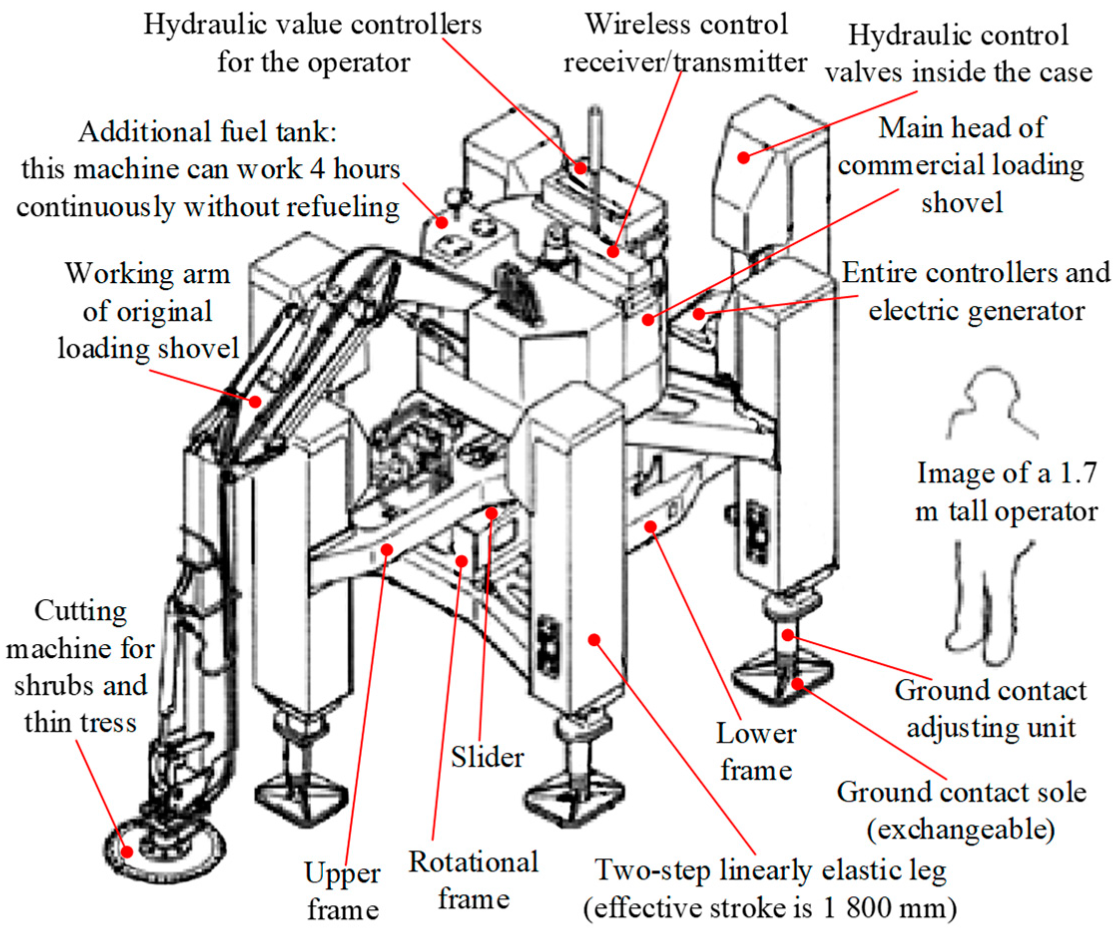 Applsci 14 06541 g015