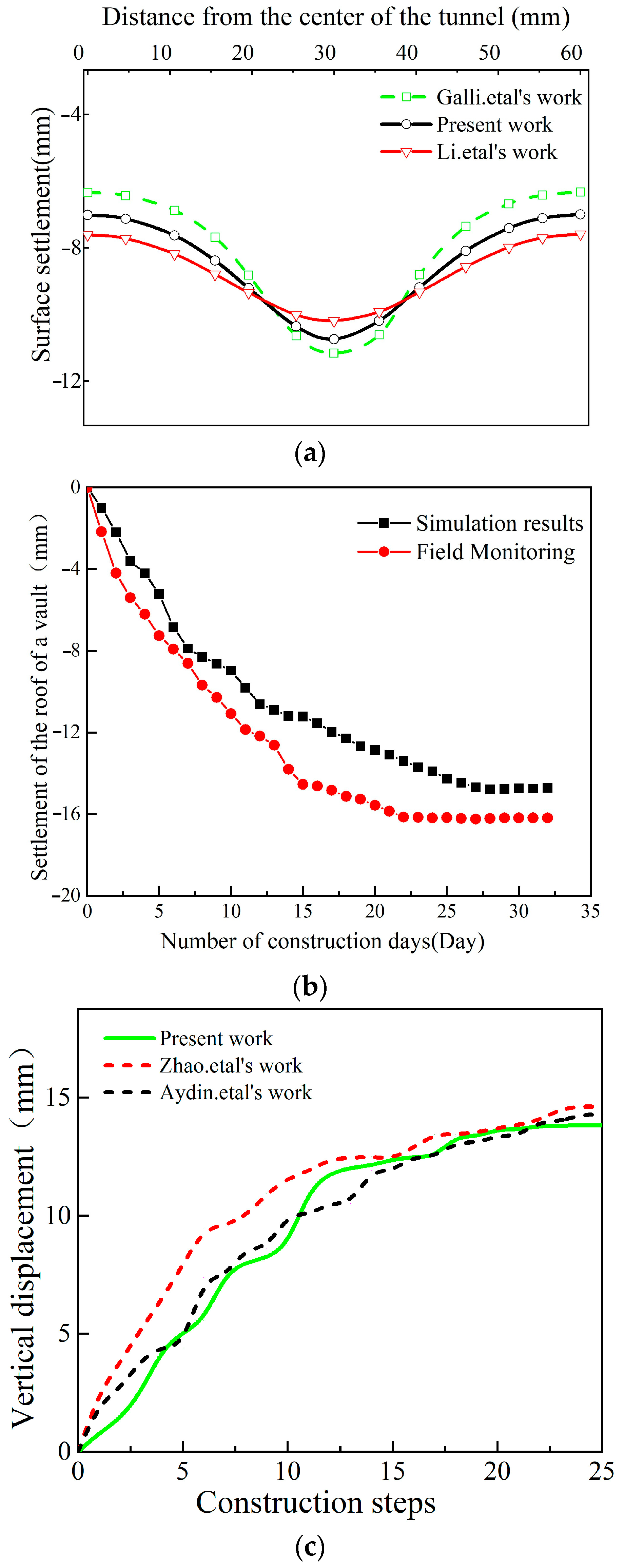 Applsci 14 06544 g007
