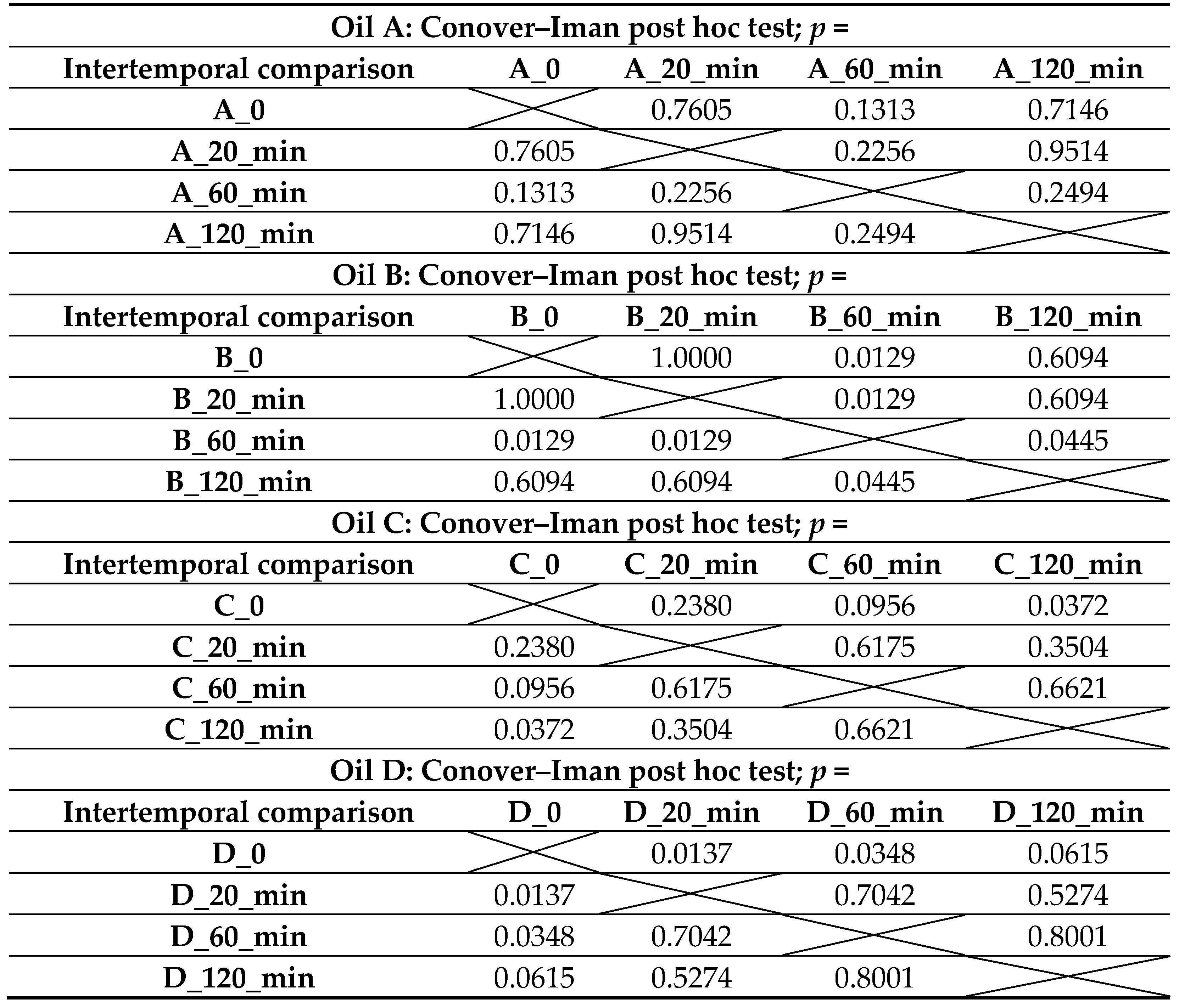 Applsci 14 06545 i001