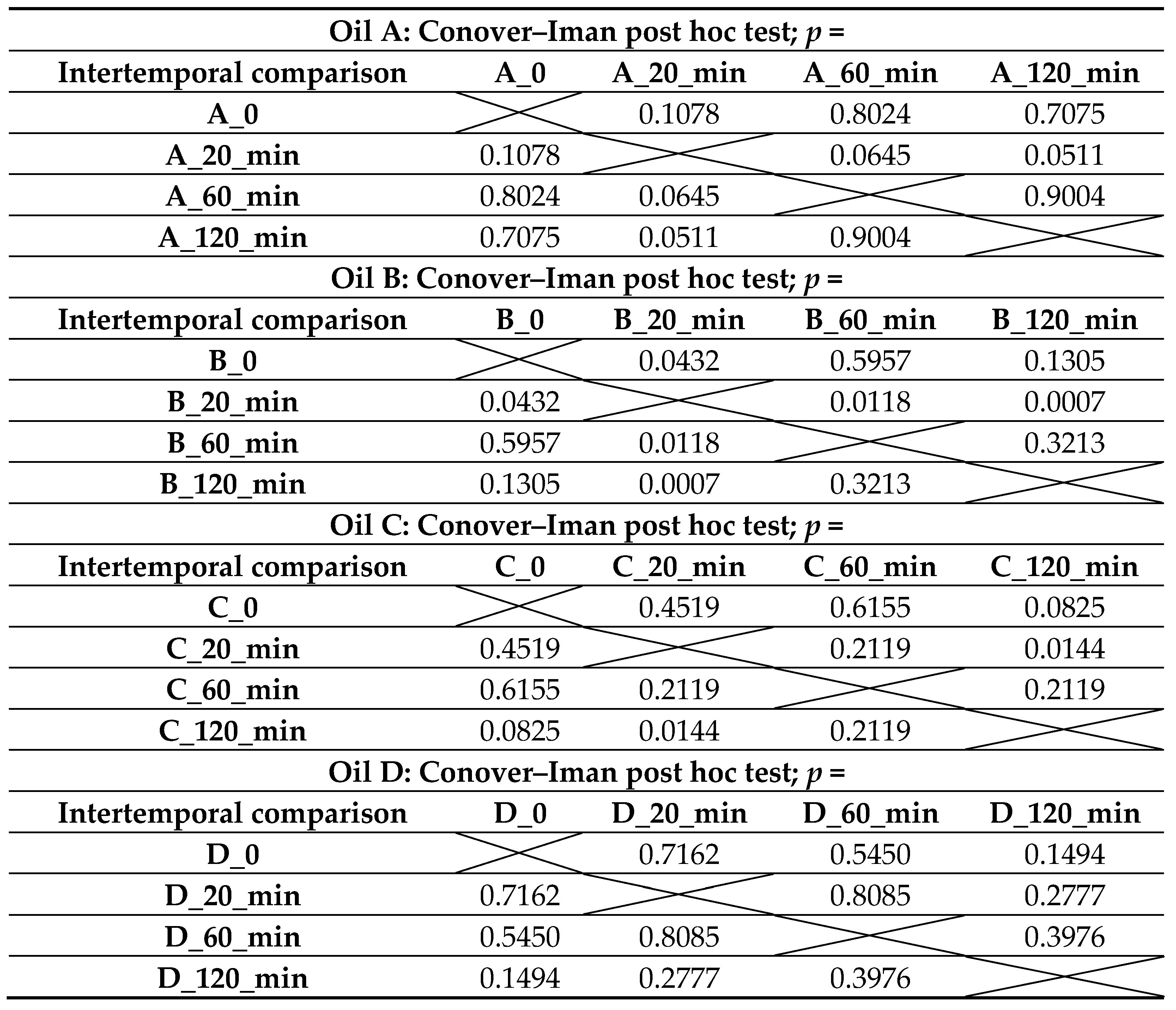 Applsci 14 06545 i003