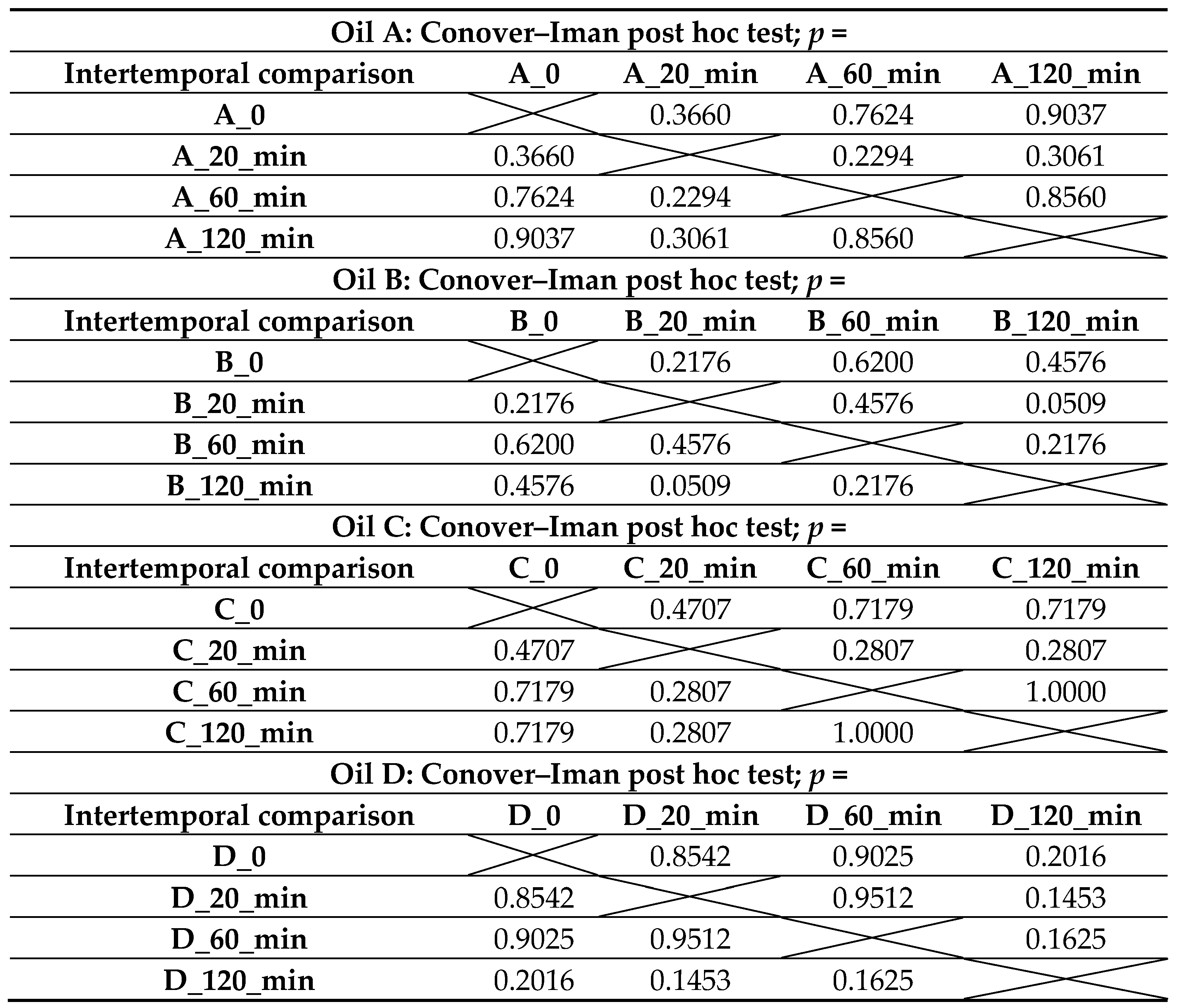 Applsci 14 06545 i004