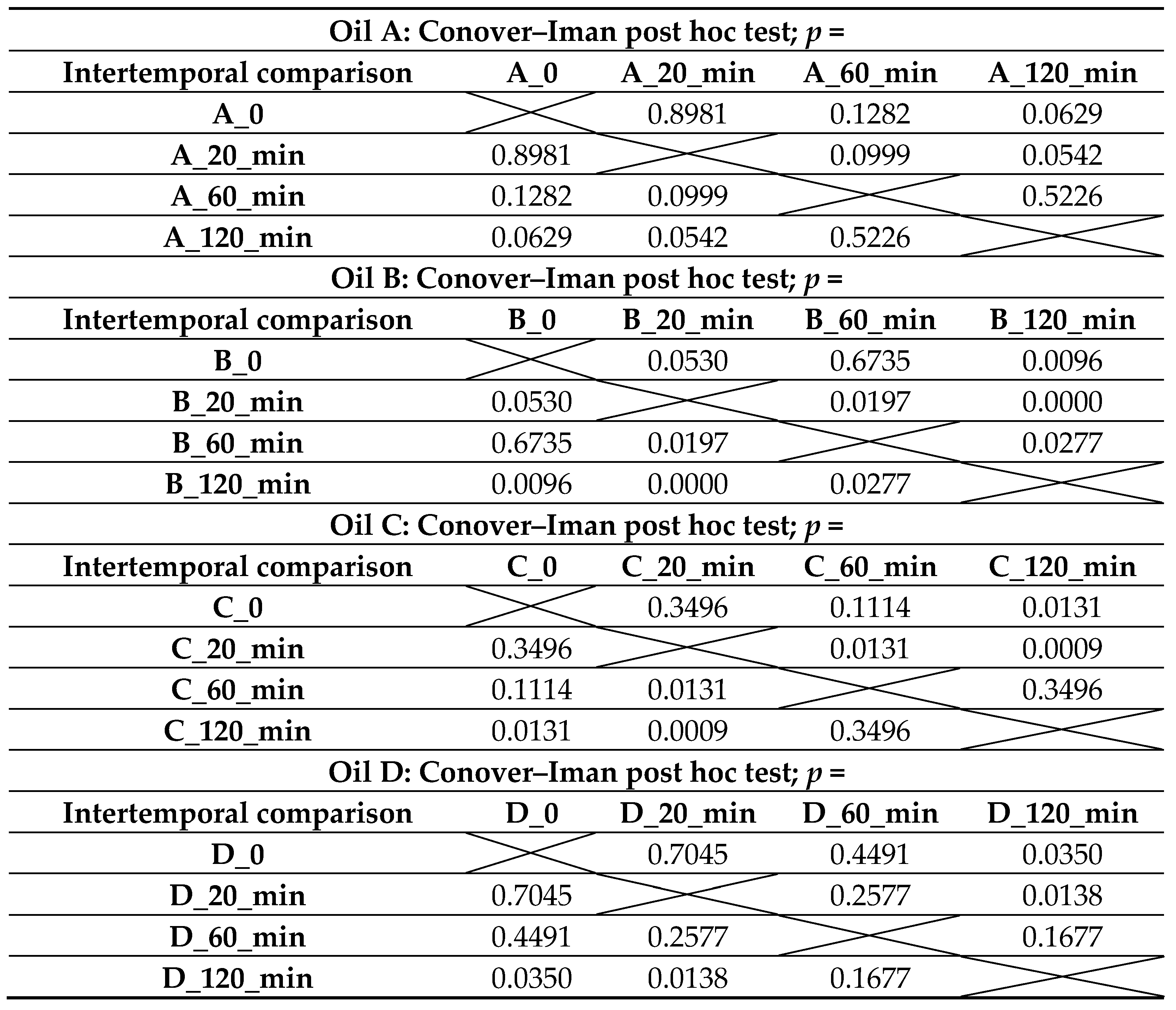 Applsci 14 06545 i005