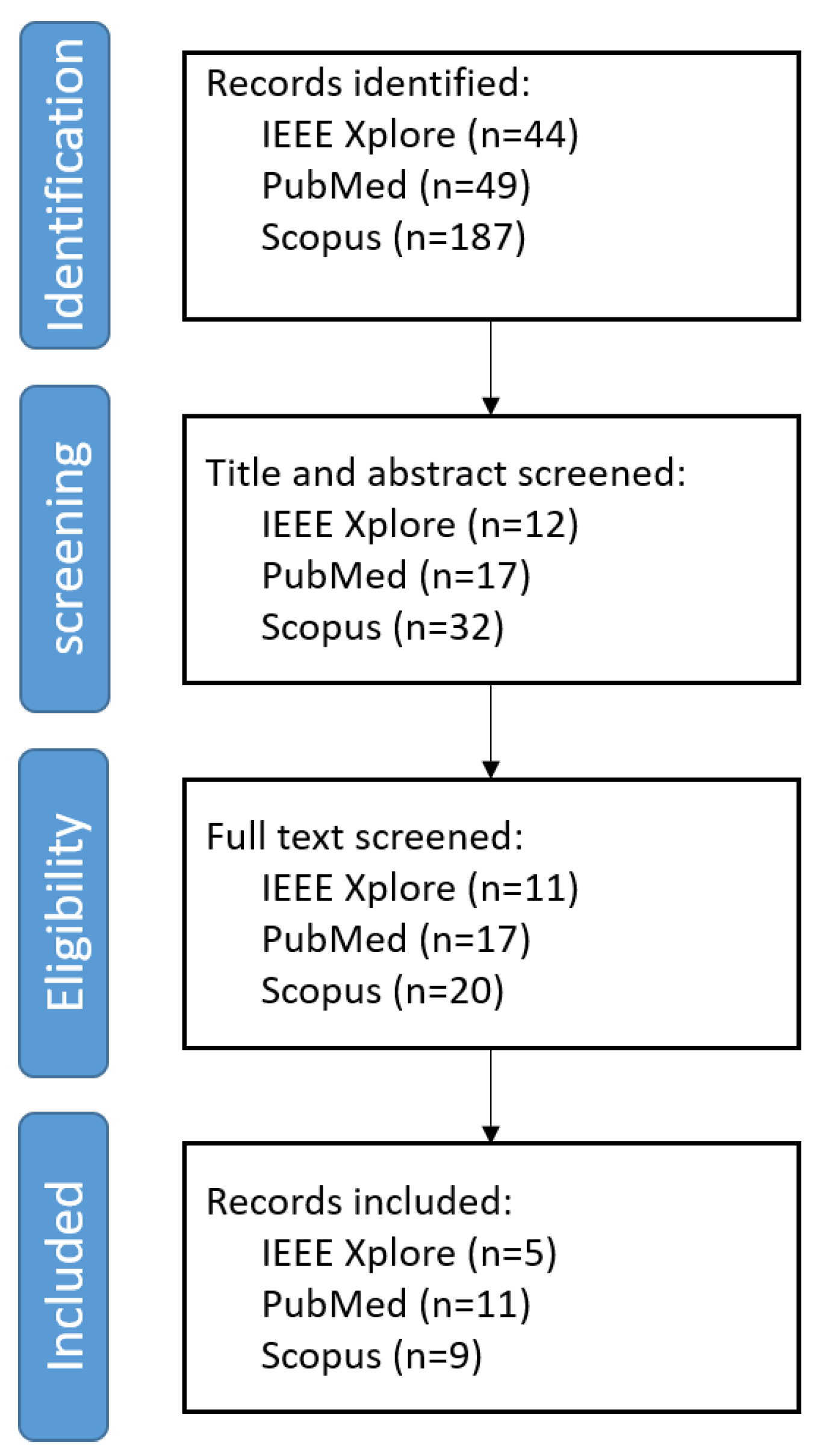 Applsci 14 06550 g002