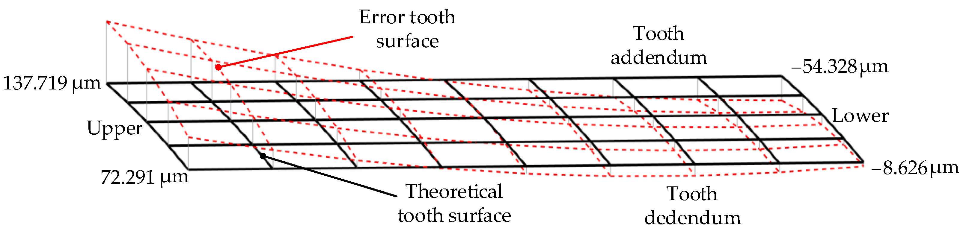 Applsci 14 06551 g009