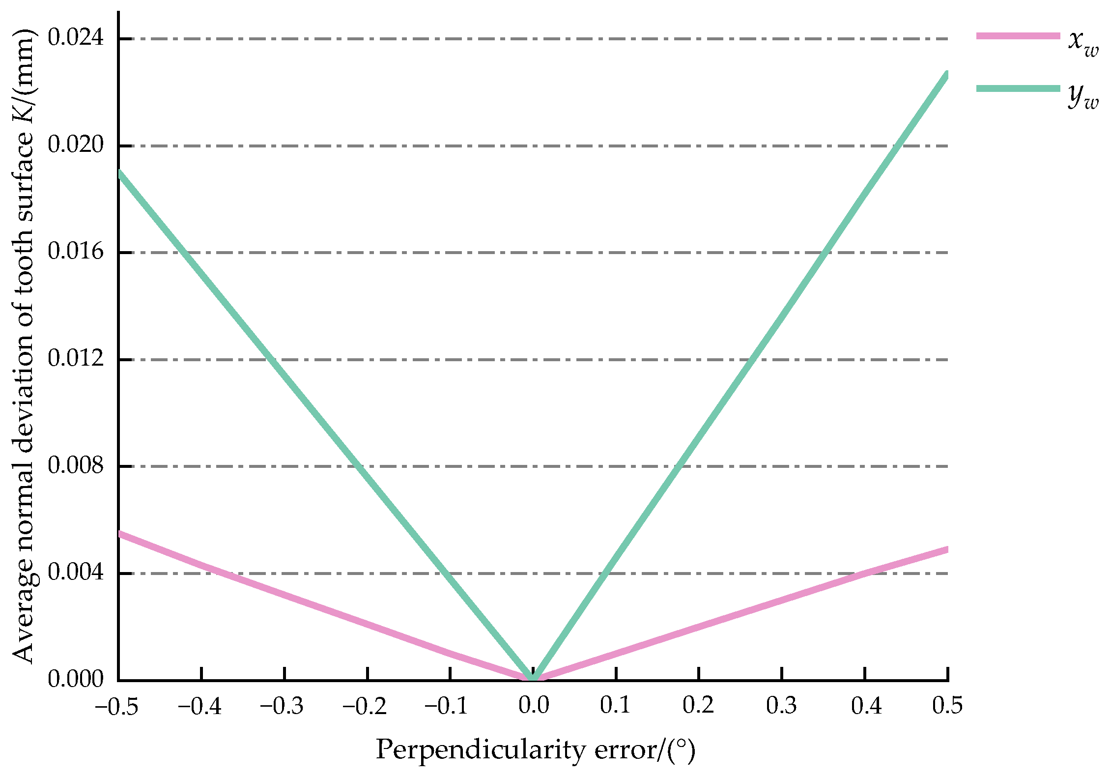 Applsci 14 06551 g014