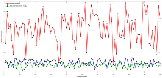 Kinematic Parameter Identification for a Parallel Robot with an ...