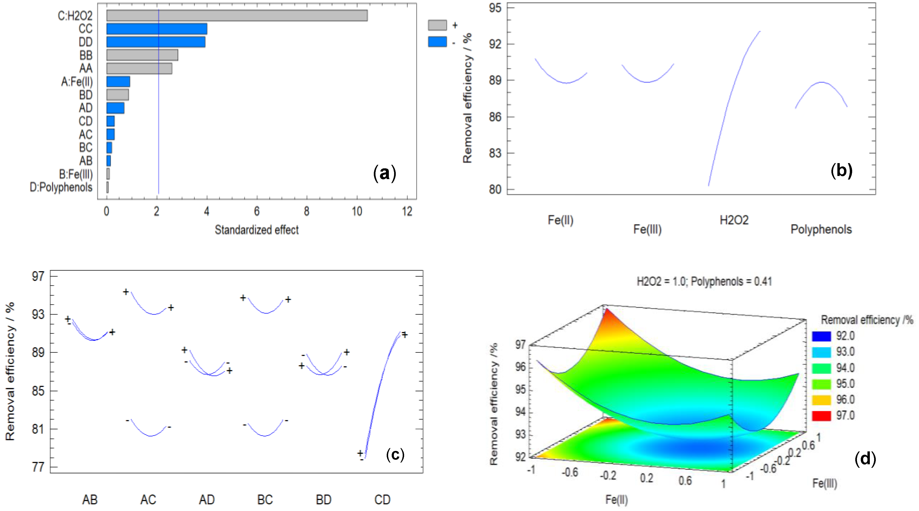 Applsci 14 06558 g008