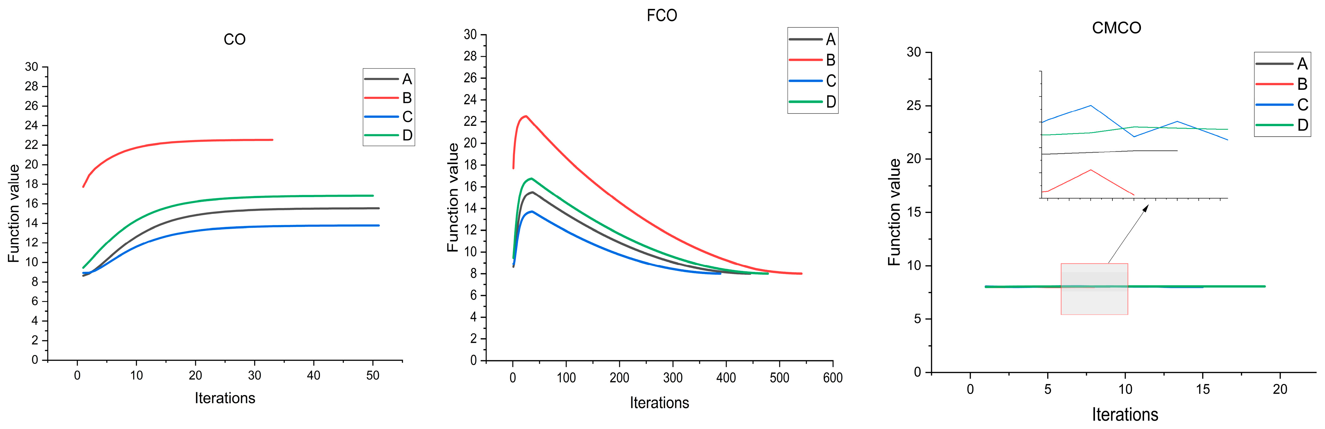Collaborative Optimization Algorithm Based on Chameleon Swarm Algorithm ...
