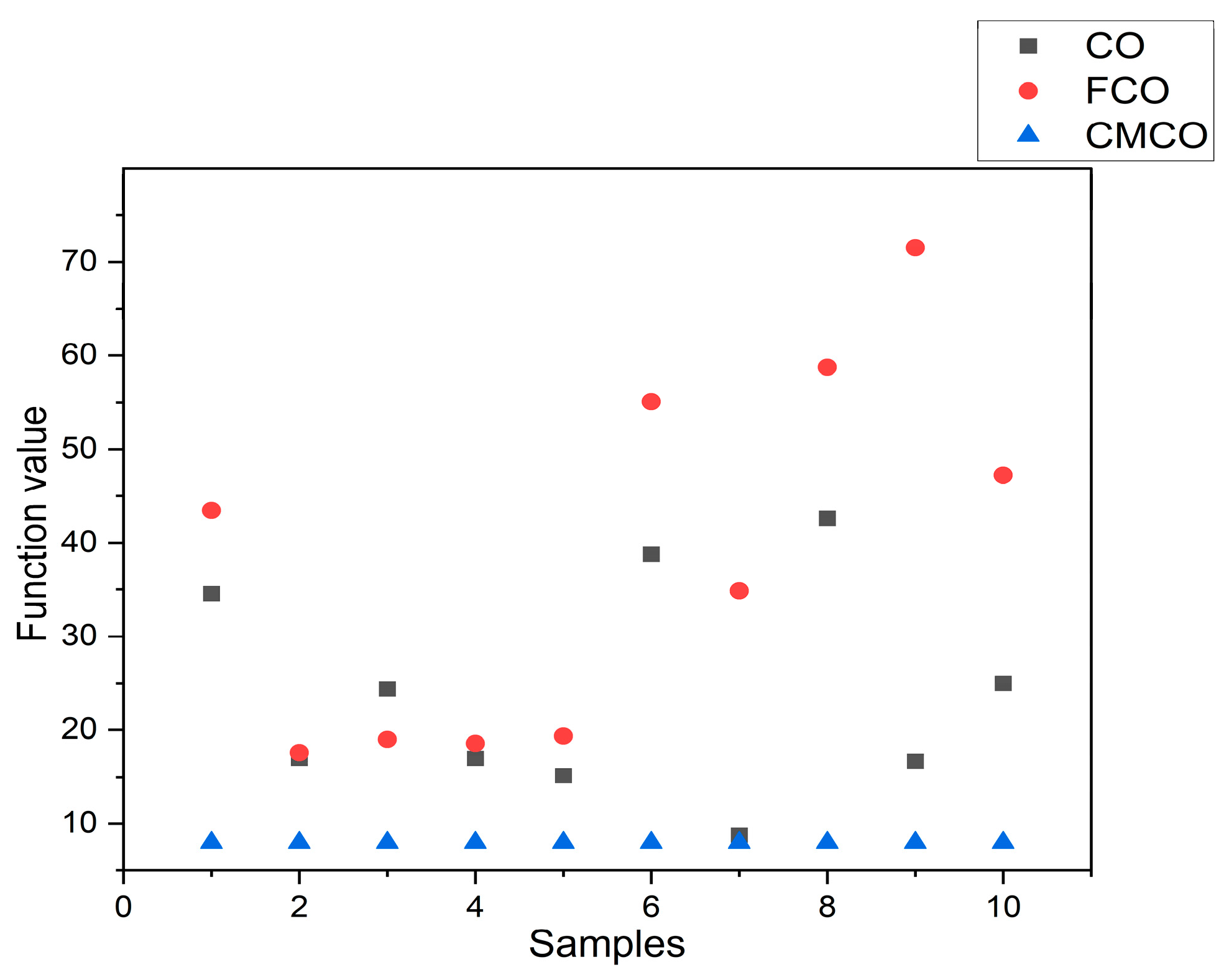Collaborative Optimization Algorithm Based on Chameleon Swarm Algorithm ...