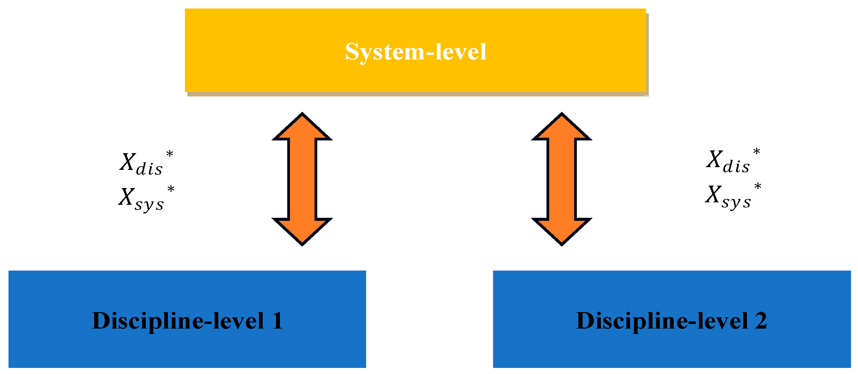 Collaborative Optimization Algorithm Based on Chameleon Swarm Algorithm ...