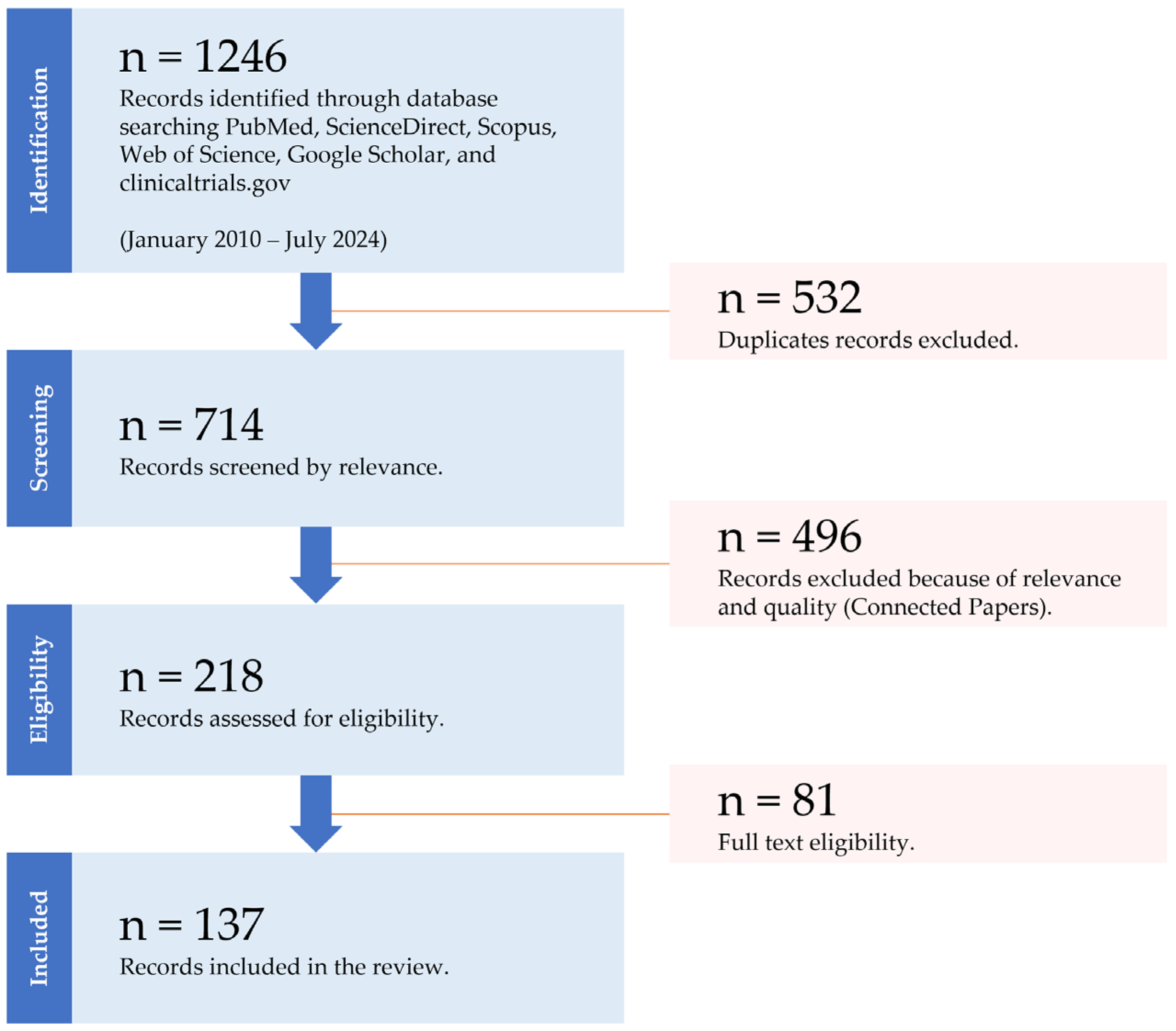 Applsci 14 06565 g001