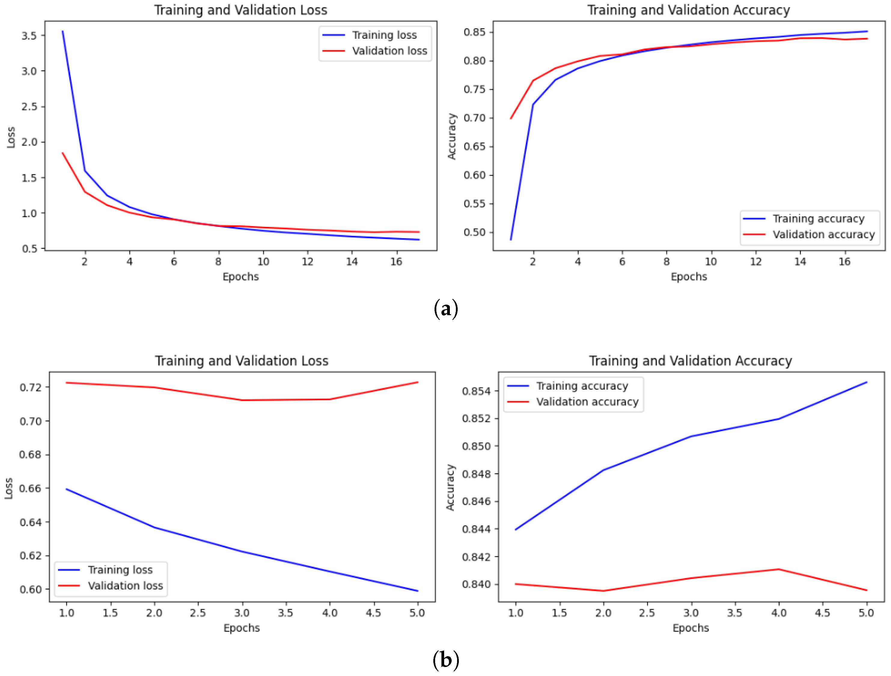 Applsci 14 06566 g011