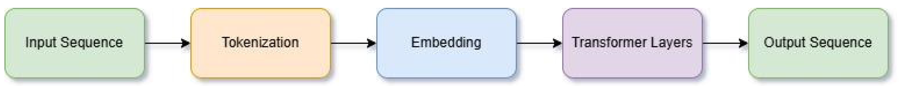 Applsci 14 06573 g002