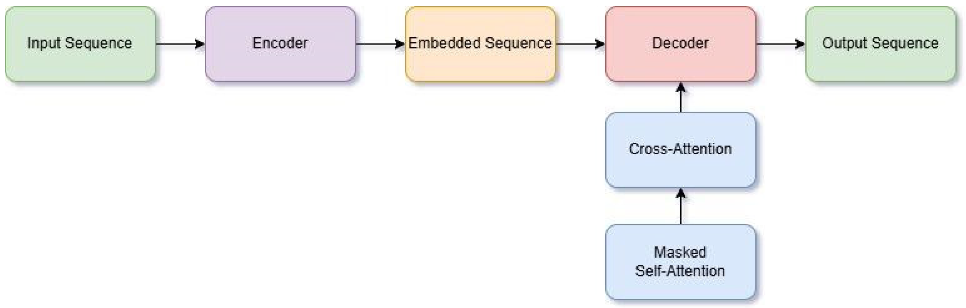 Applsci 14 06573 g004