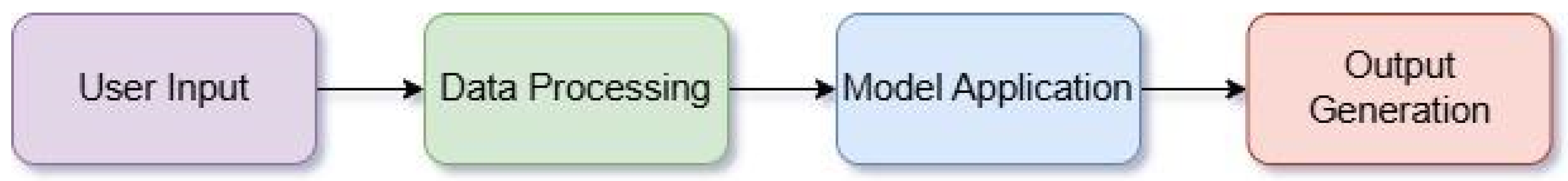 Applsci 14 06573 g007