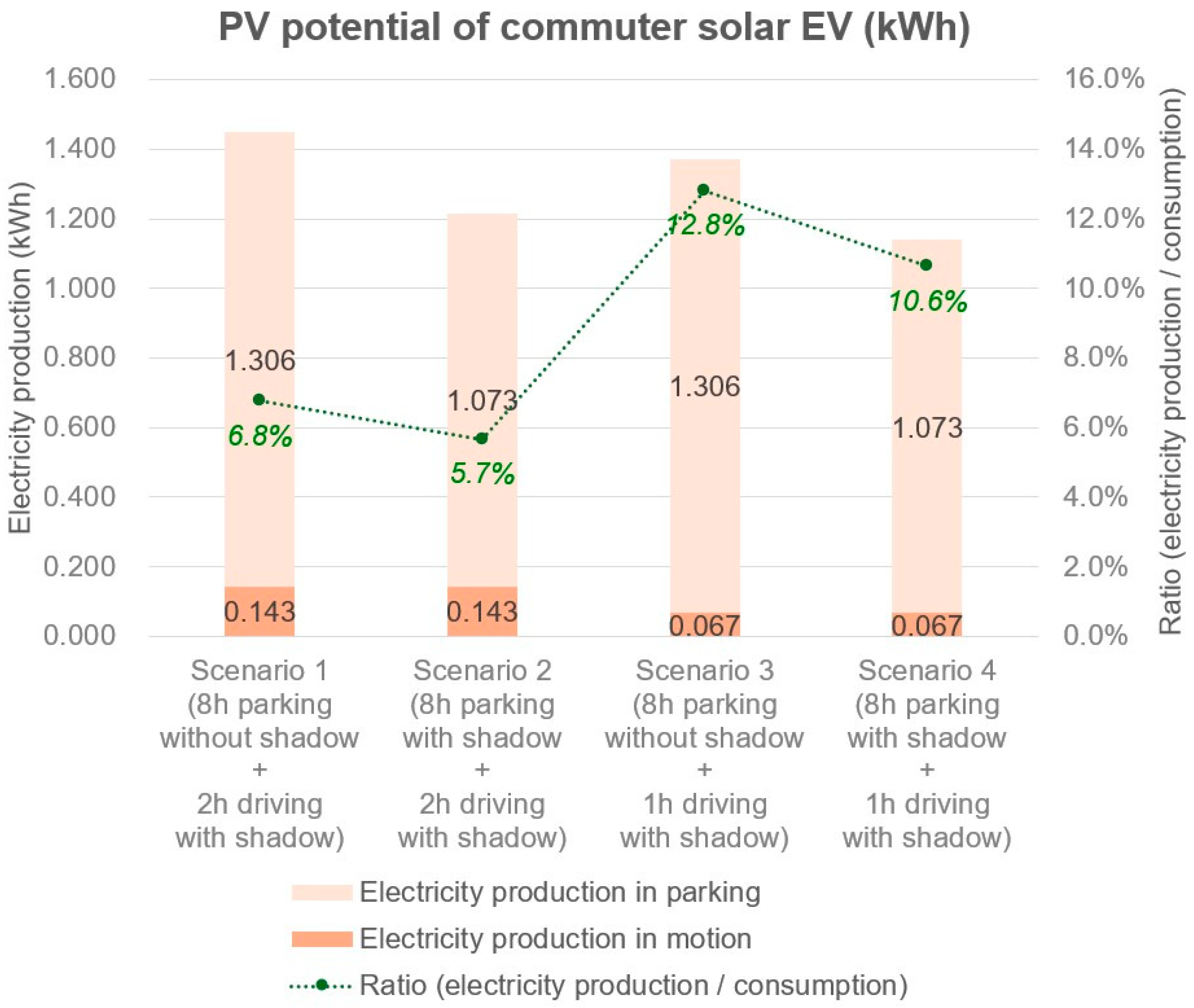 Applsci 14 06574 g007