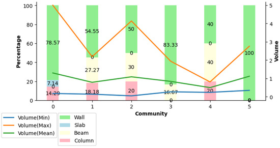 A Network Analysis-Based Approach for As-Built BIM Generation and