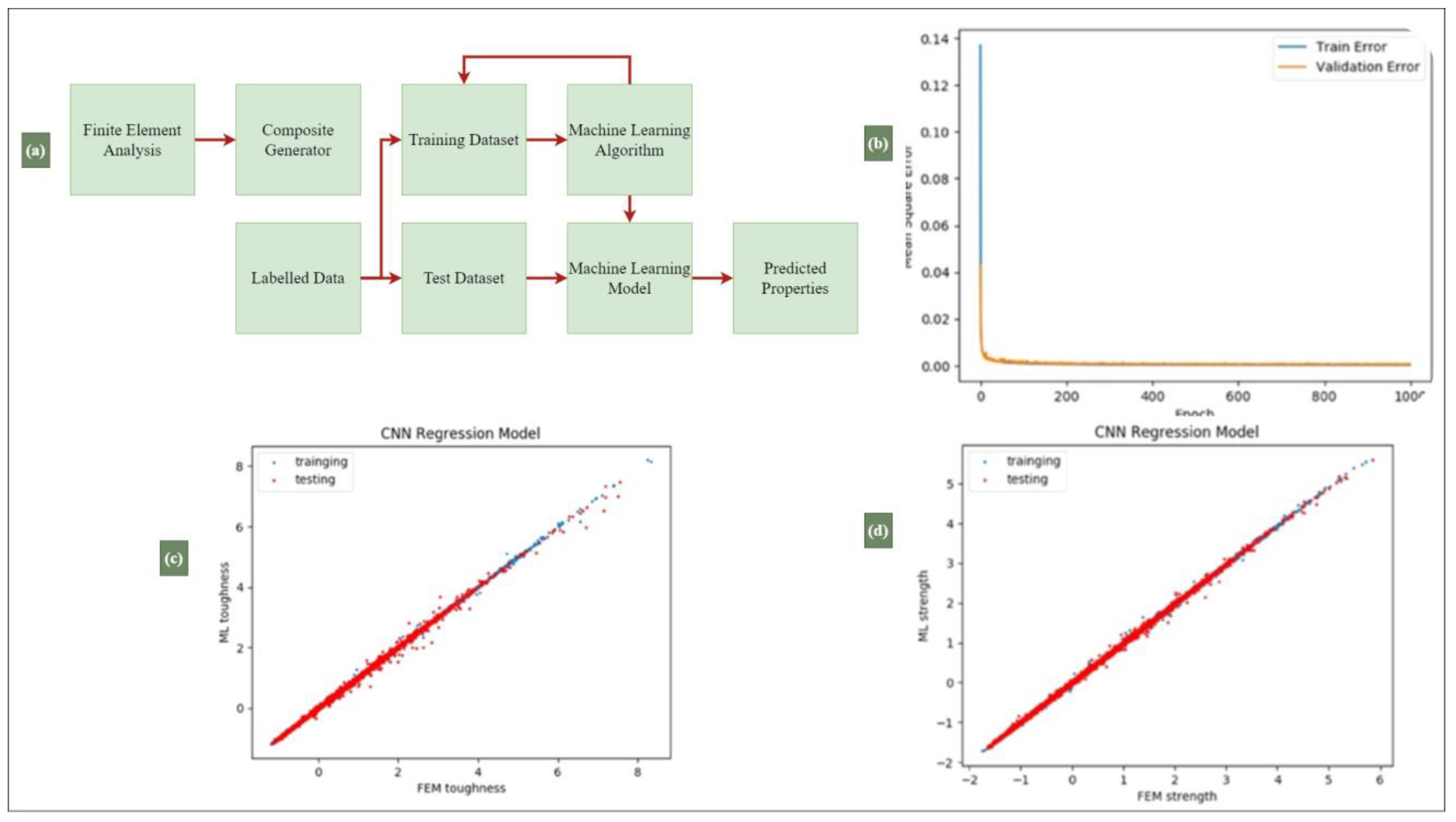 Applsci 14 06590 g011