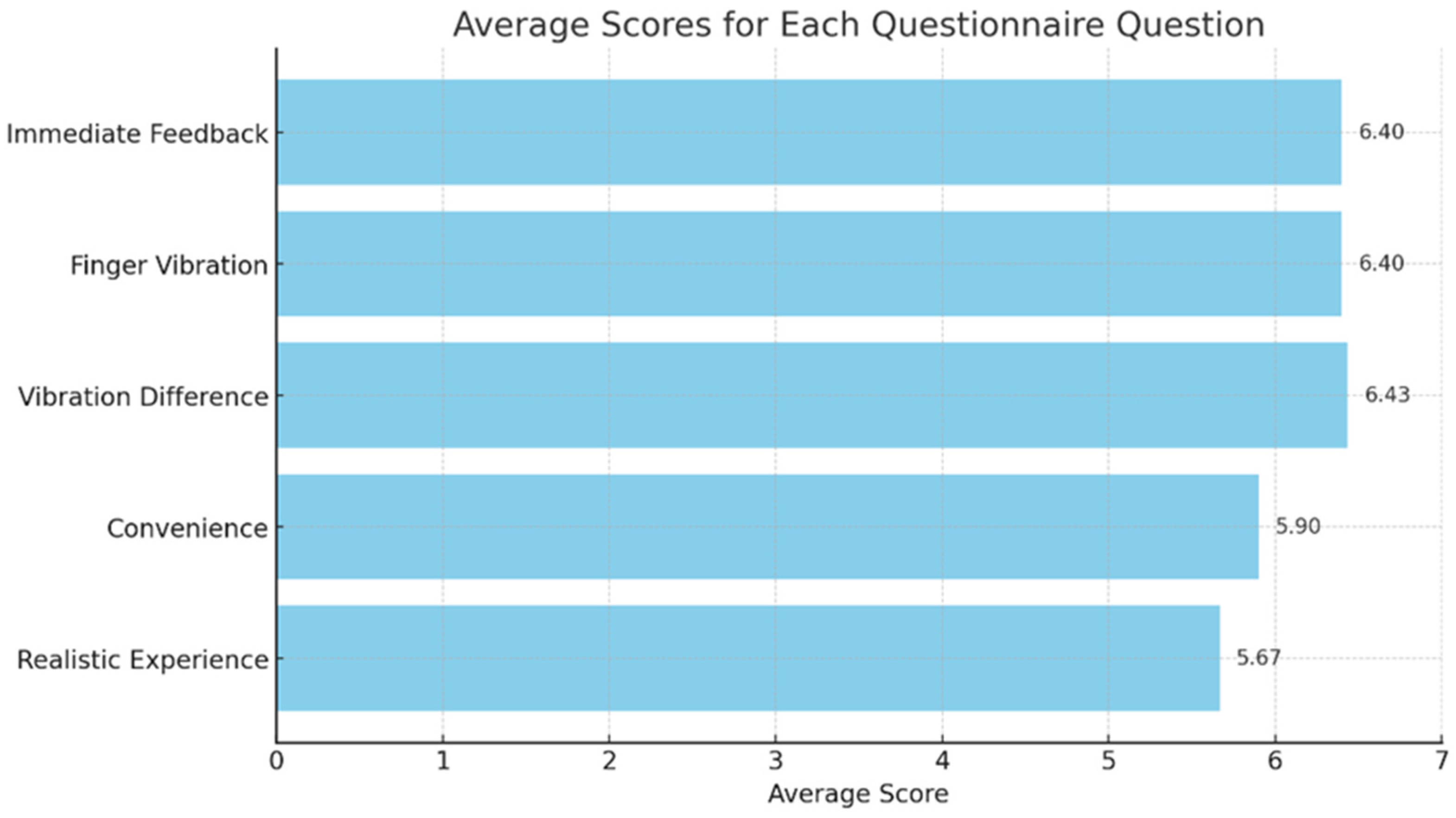 Applsci 14 06593 g006