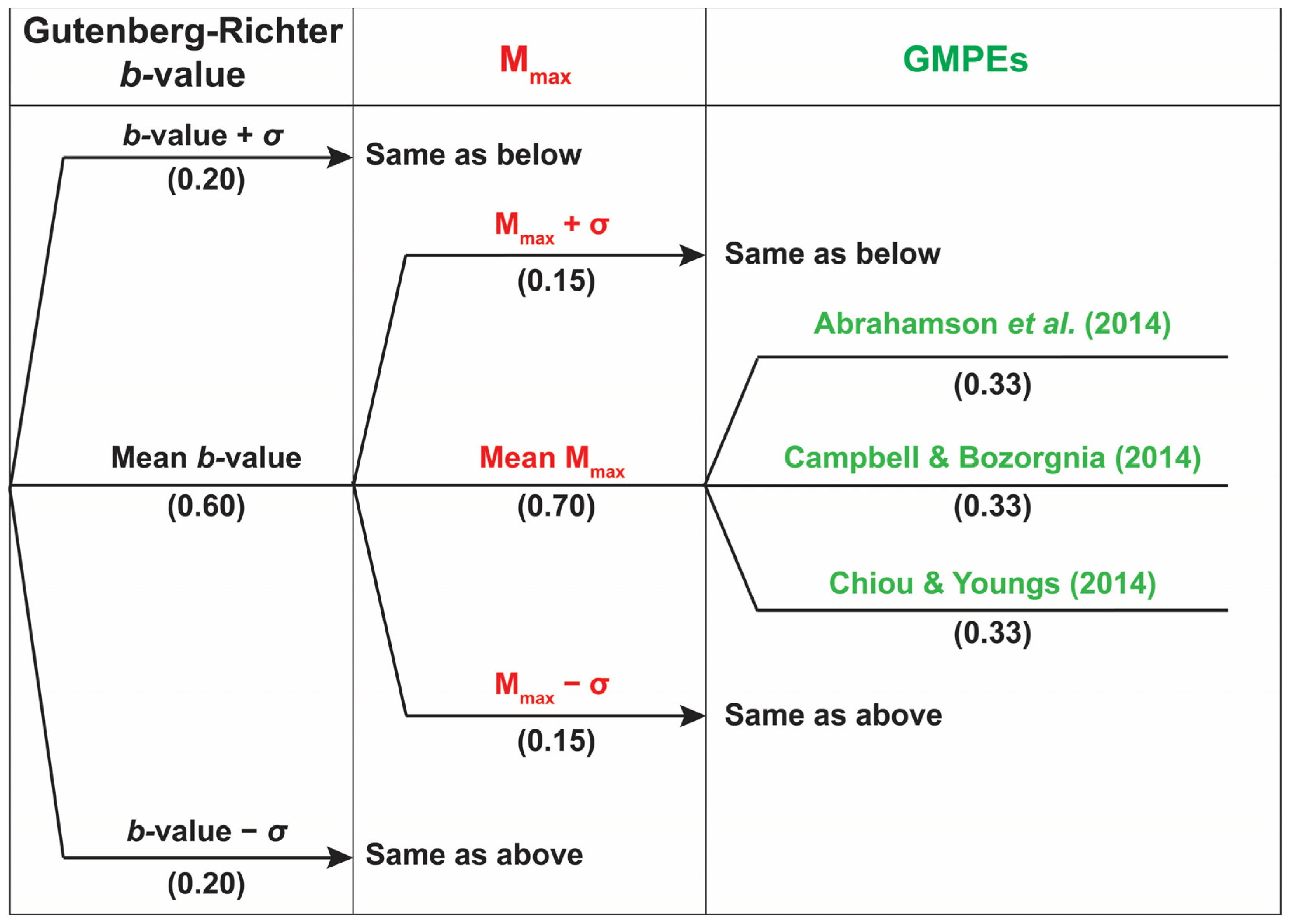 Applsci 14 06600 g003