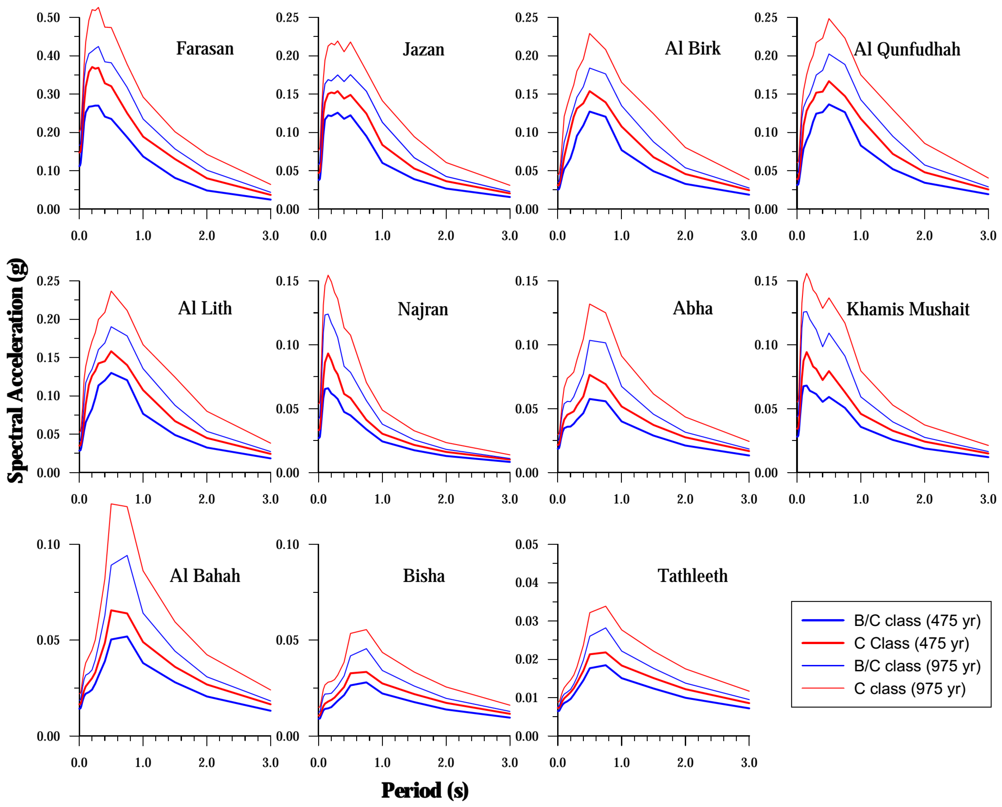 Applsci 14 06600 g006